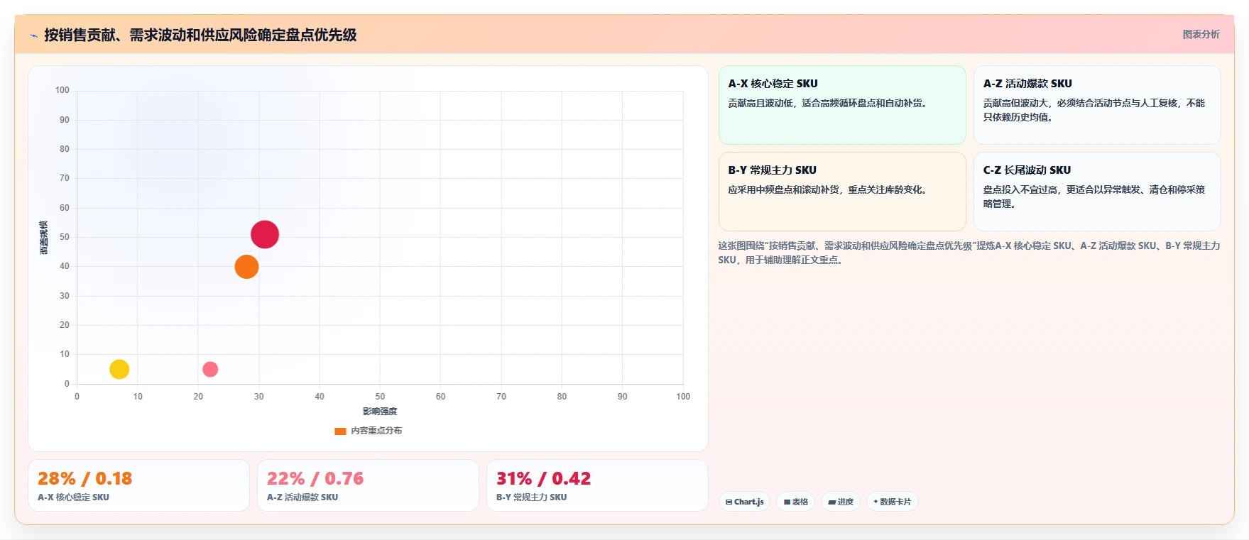 电商库存怎么优化？先从盘点管理的落地案例入手