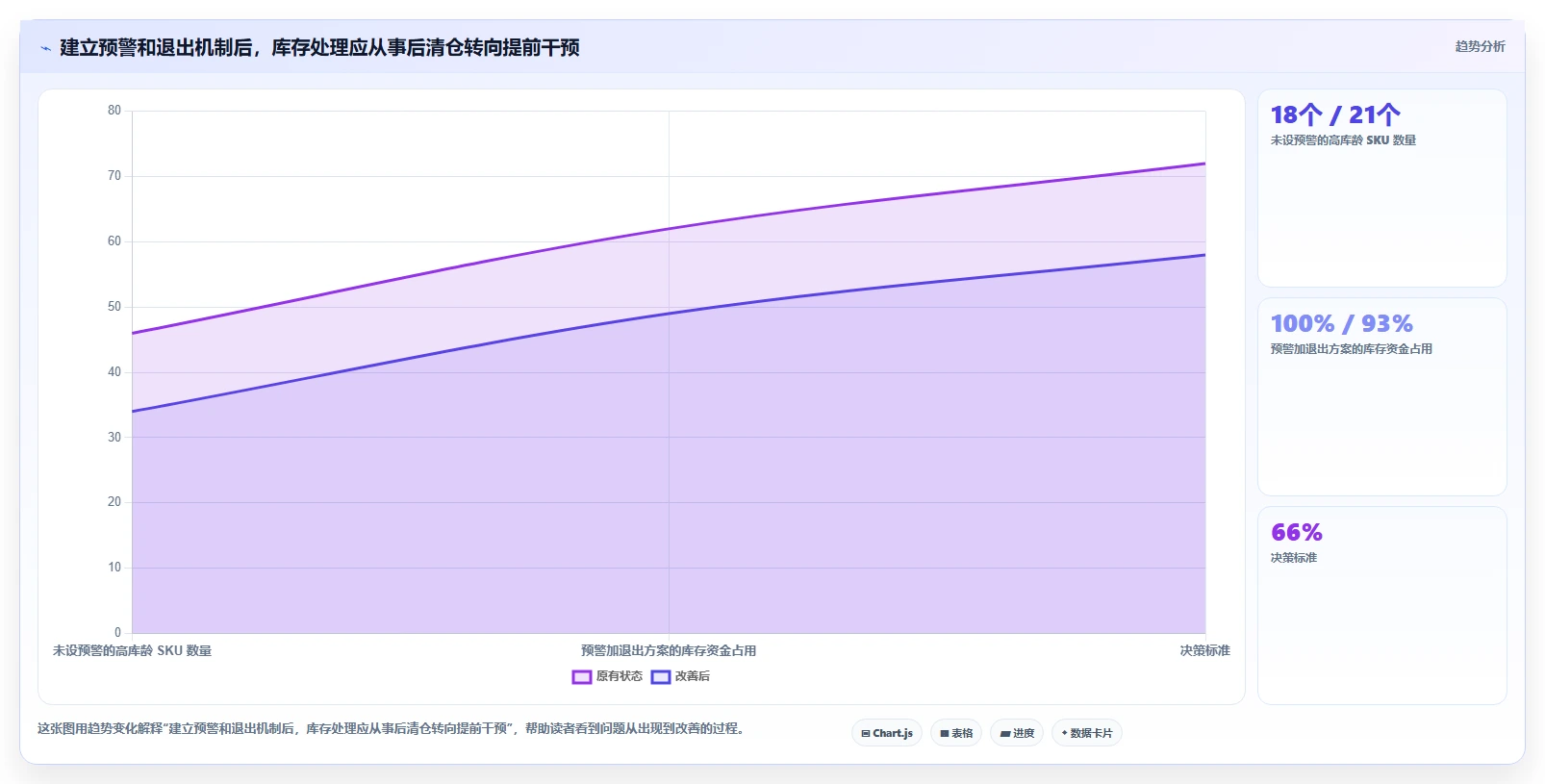 电商库存使用技巧：滞销处理对应的常见误区方法