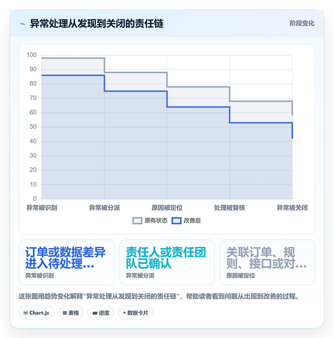 分账系统怎么选?权限风控相关的系统搭建判断标准