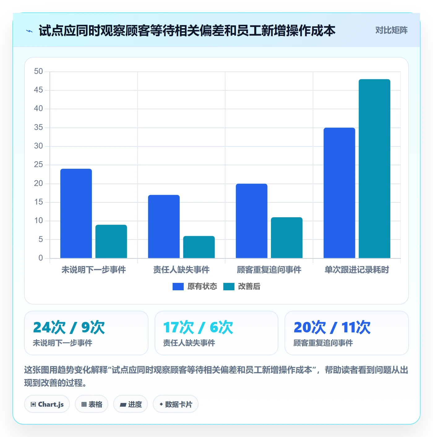 店铺运营管理实施路径：客户体验如何完成标准化管理