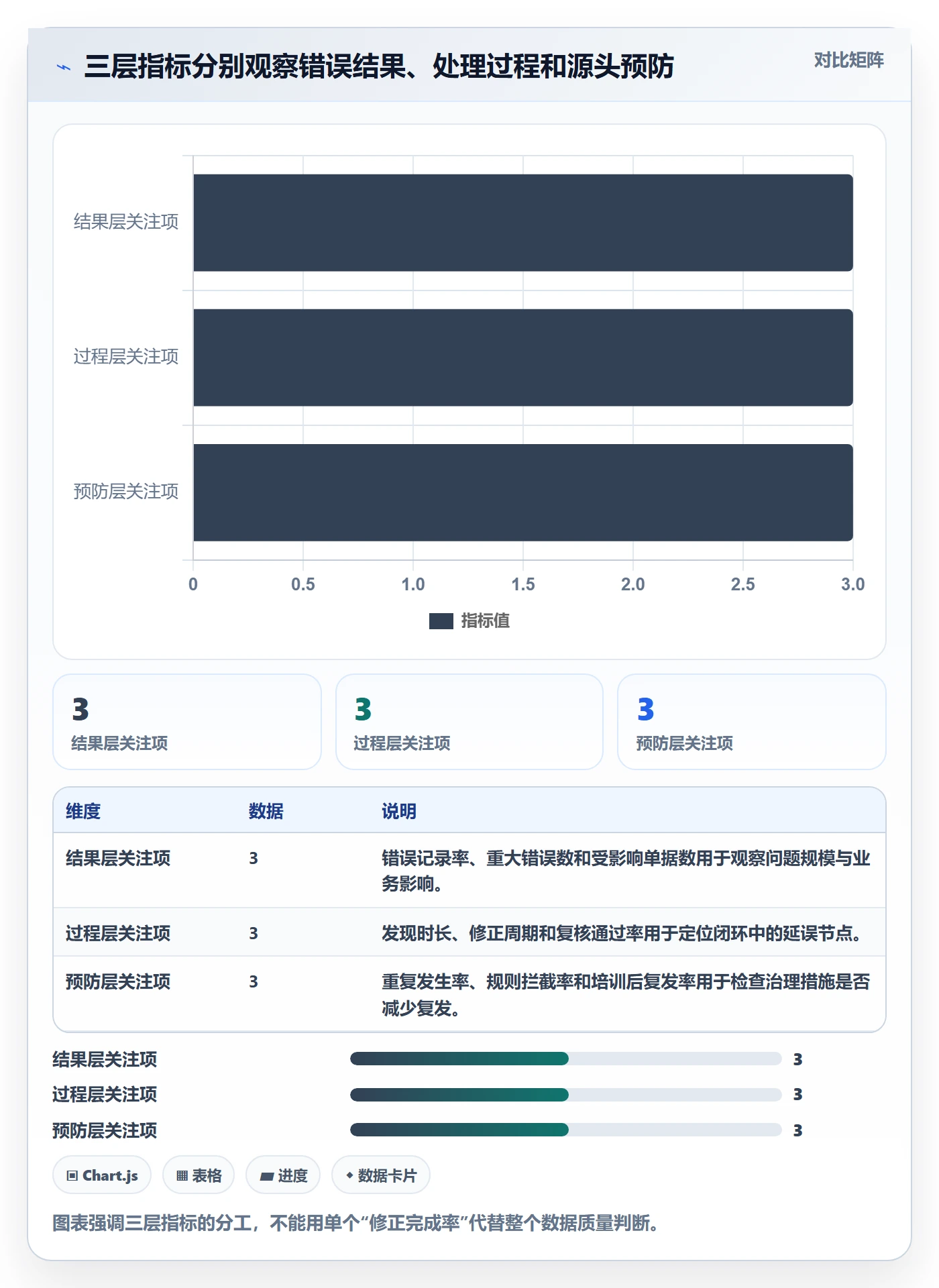 erp数据录入进阶课：围绕错误修正完善指标体系