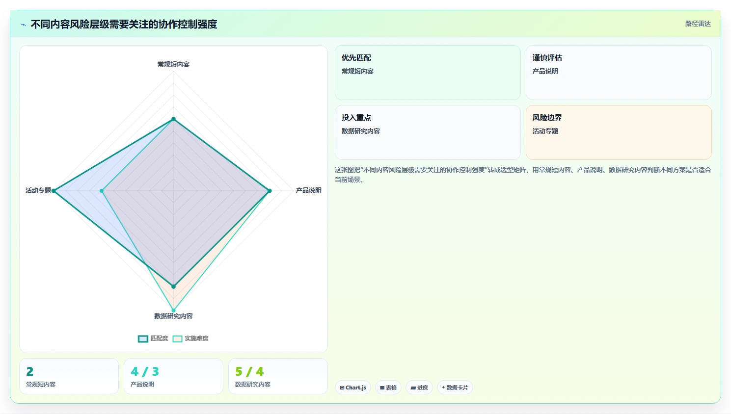 运营工具实施路径：内容排期如何完成团队协同