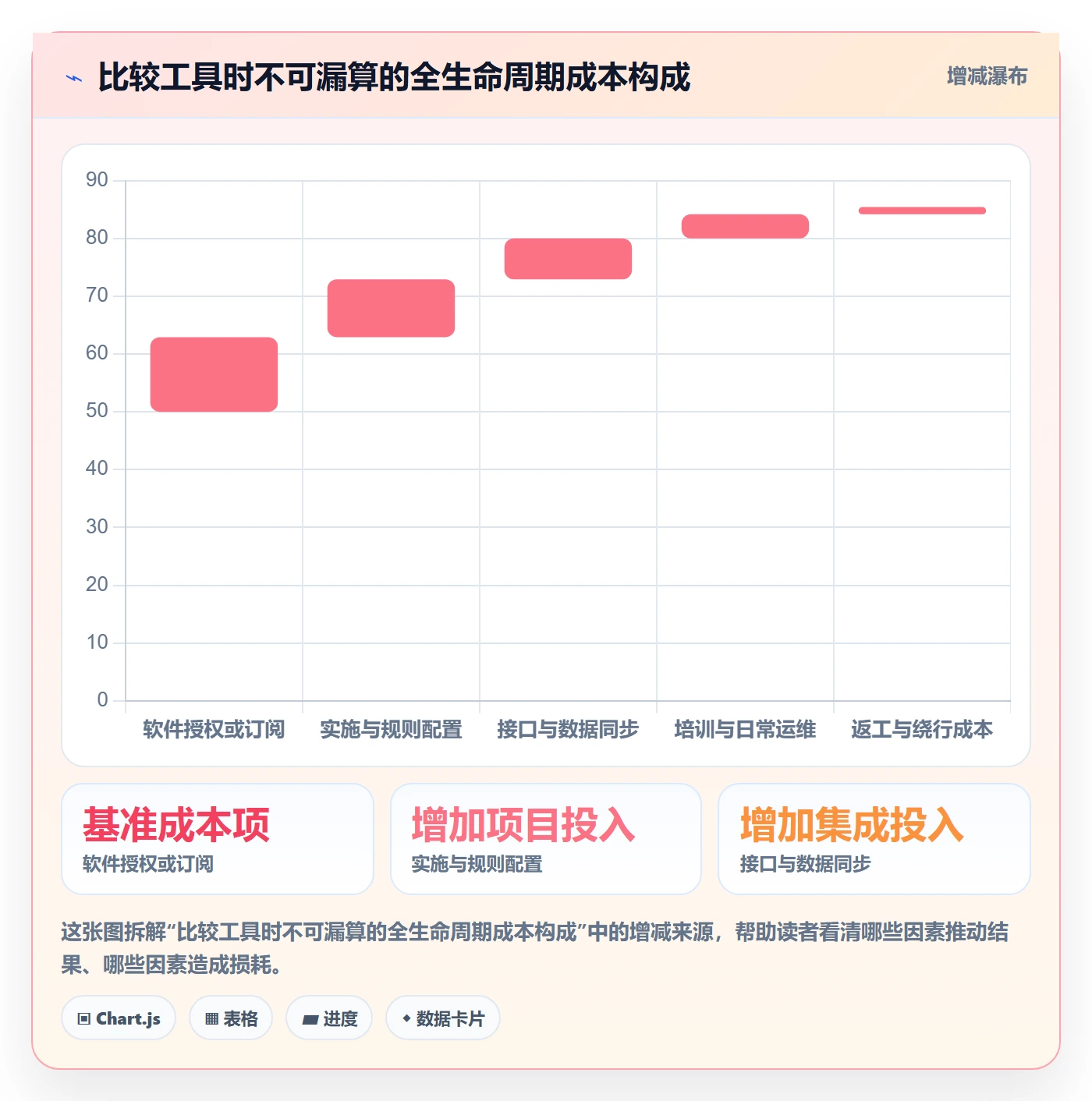 erp数据录入怎么管？以字段校验为核心的工具对比方案