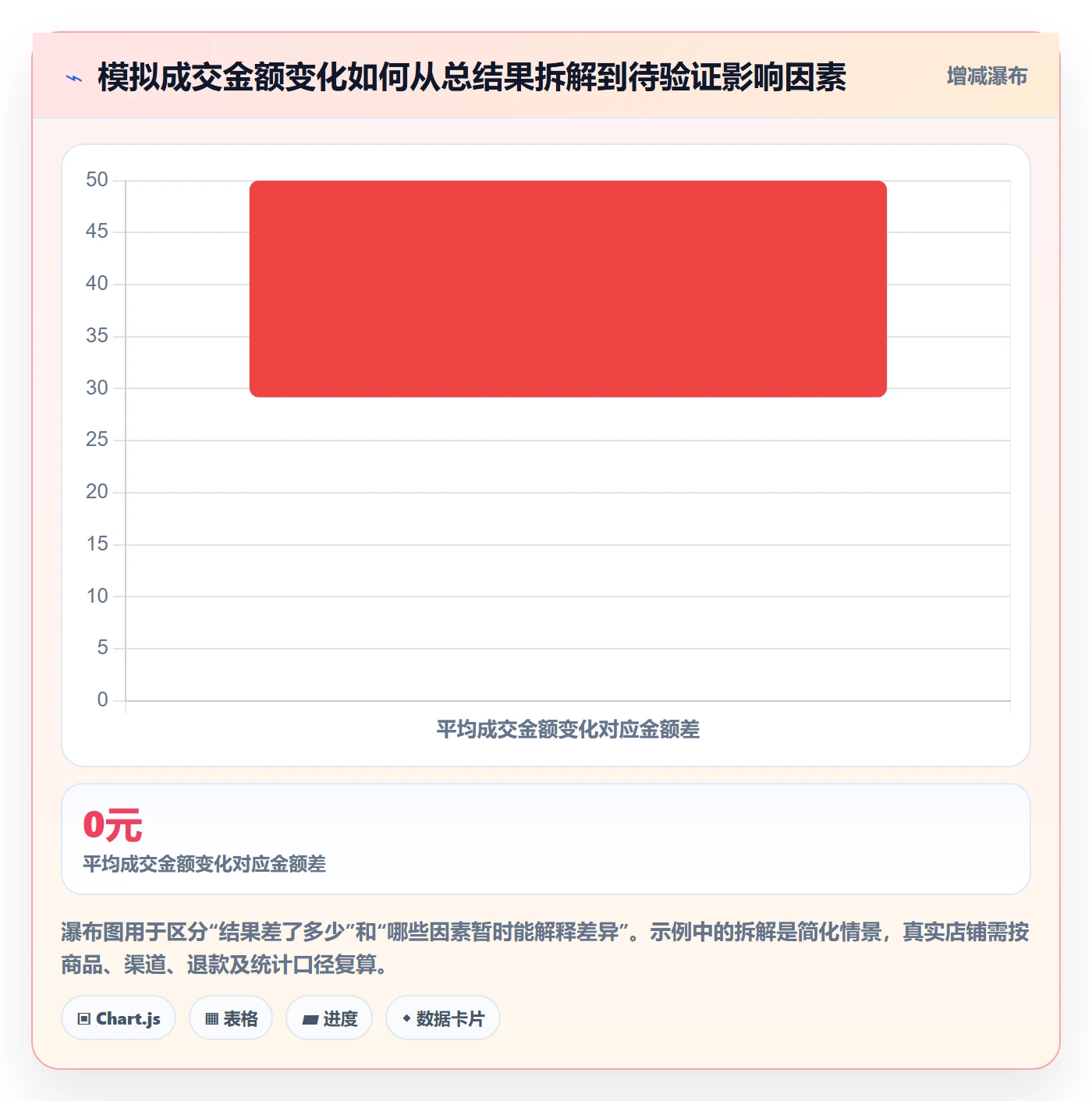 店铺运营管理场景解析：日报周报中的常见误区怎么处理