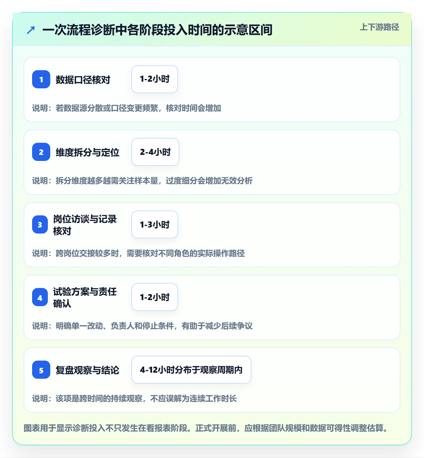店铺运营管理数据方法：用岗位分工支撑流程设计判断
