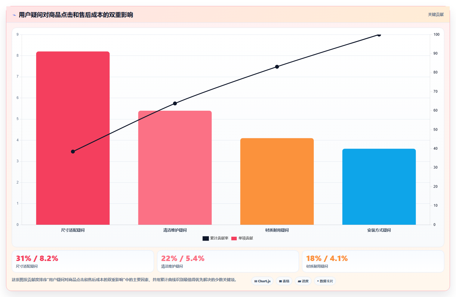 小红书数据分析：电商卖家场景拆解：内容选题如何做到找到有效选题