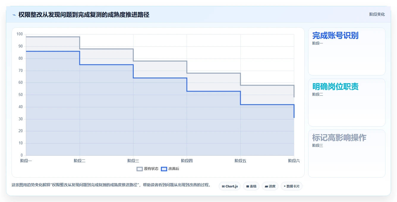 电商crm系统问题诊断：权限合规如何用新手避坑改进