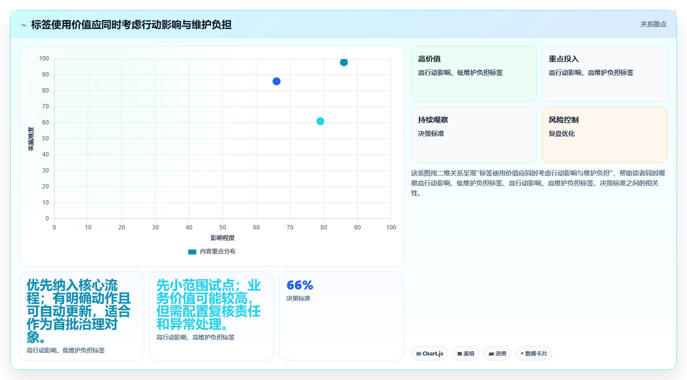 电商crm系统应用思路：围绕客户标签拆解团队协同