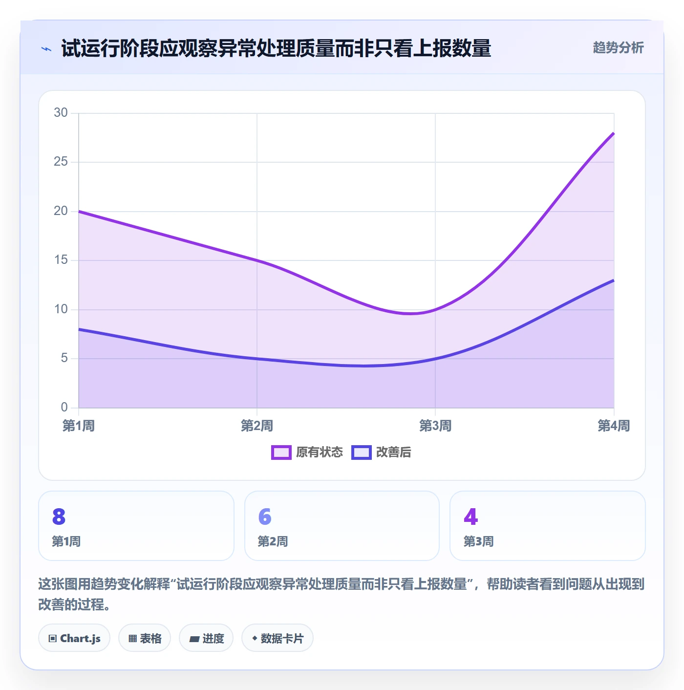 店铺运营管理怎么落地？从岗位分工讲清风险排查
