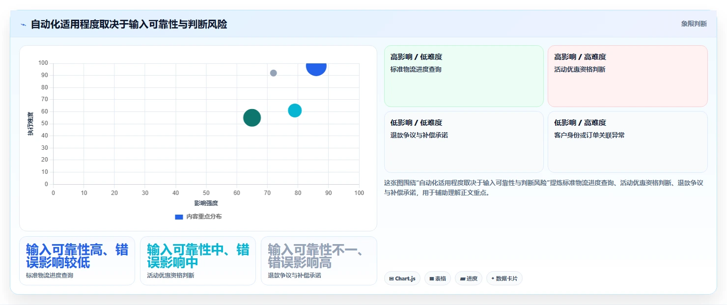 电商crm系统实践指南:客服协同的旺季准备怎样更有效