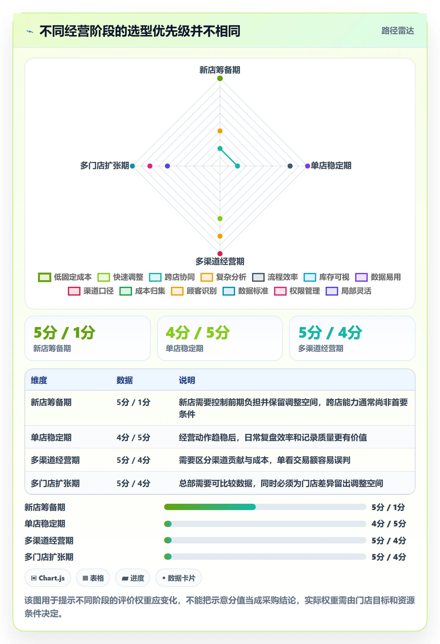 店铺运营管理规划方法：经营目标与选型方法如何衔接