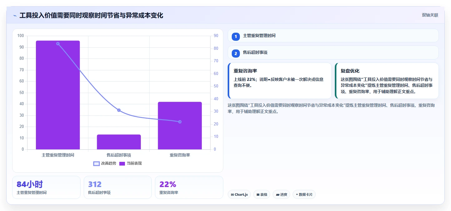电商辅助软件：店铺主管效率攻略：用客服提效加快建立工具体系
