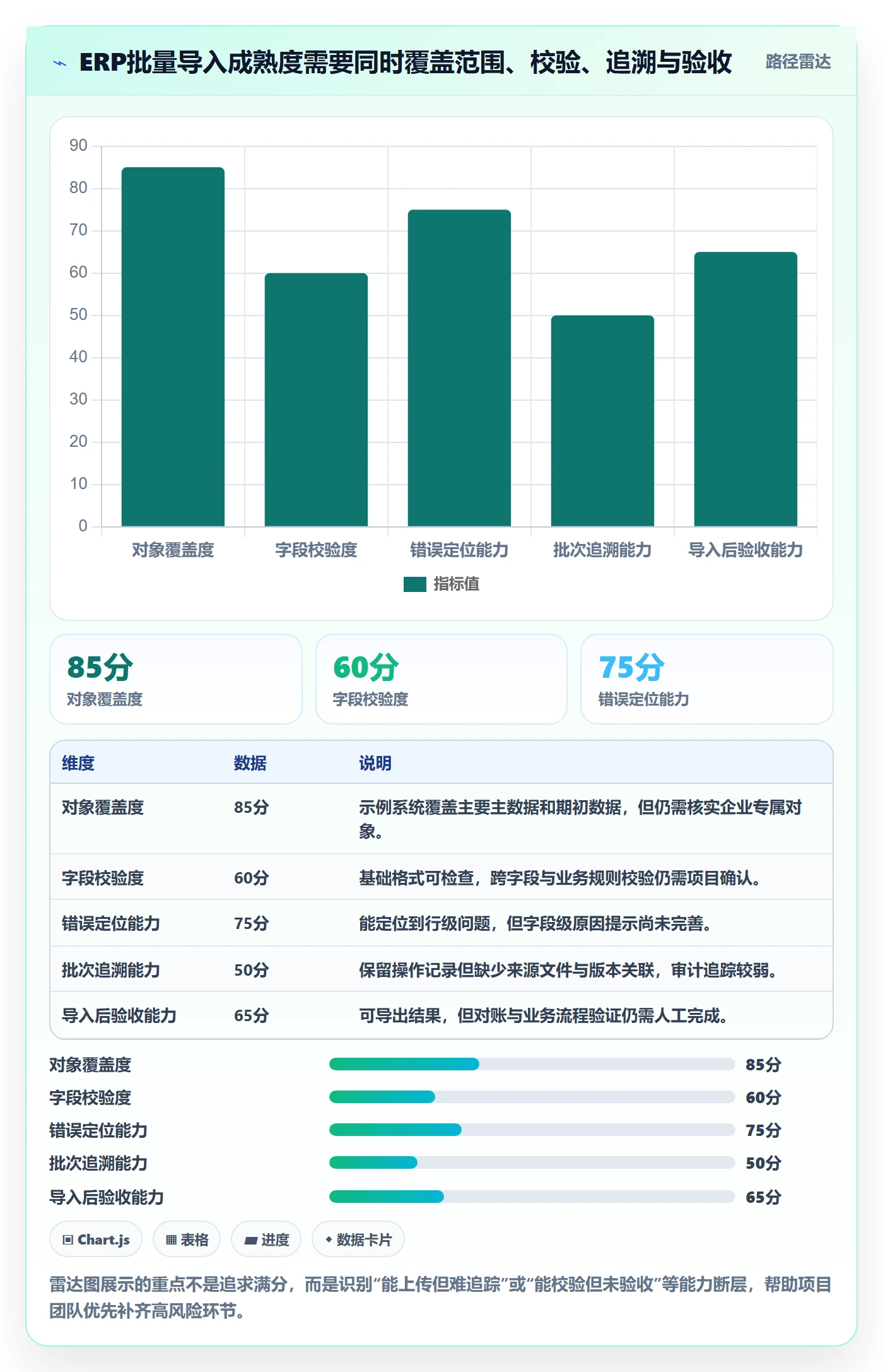 erp数据录入能力清单：标准化管理需要覆盖哪些批量导入事项