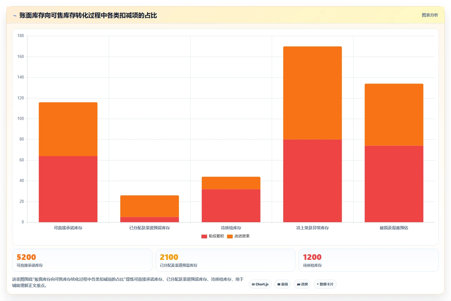 电商仓储管理：供应链负责人落地路线图：从旺季备货走向减少缺货损失