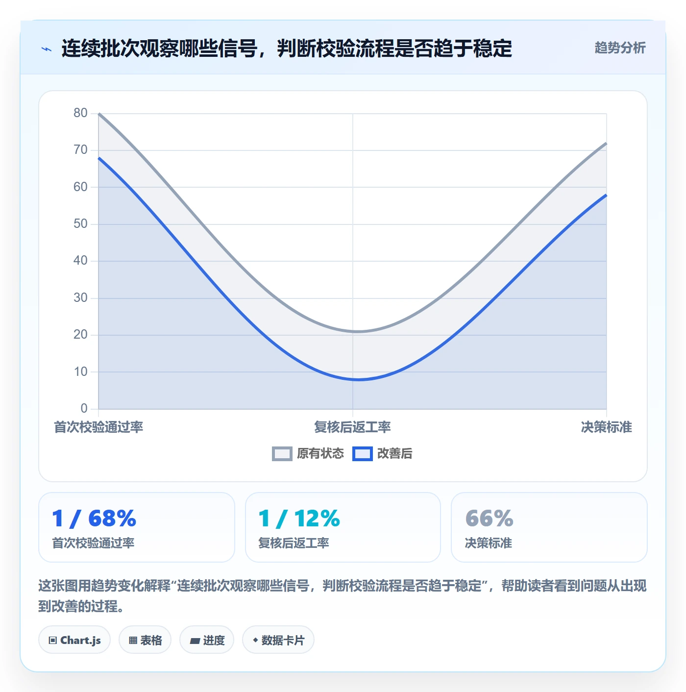 erp数据录入从0到1：字段校验的旺季准备与操作要点