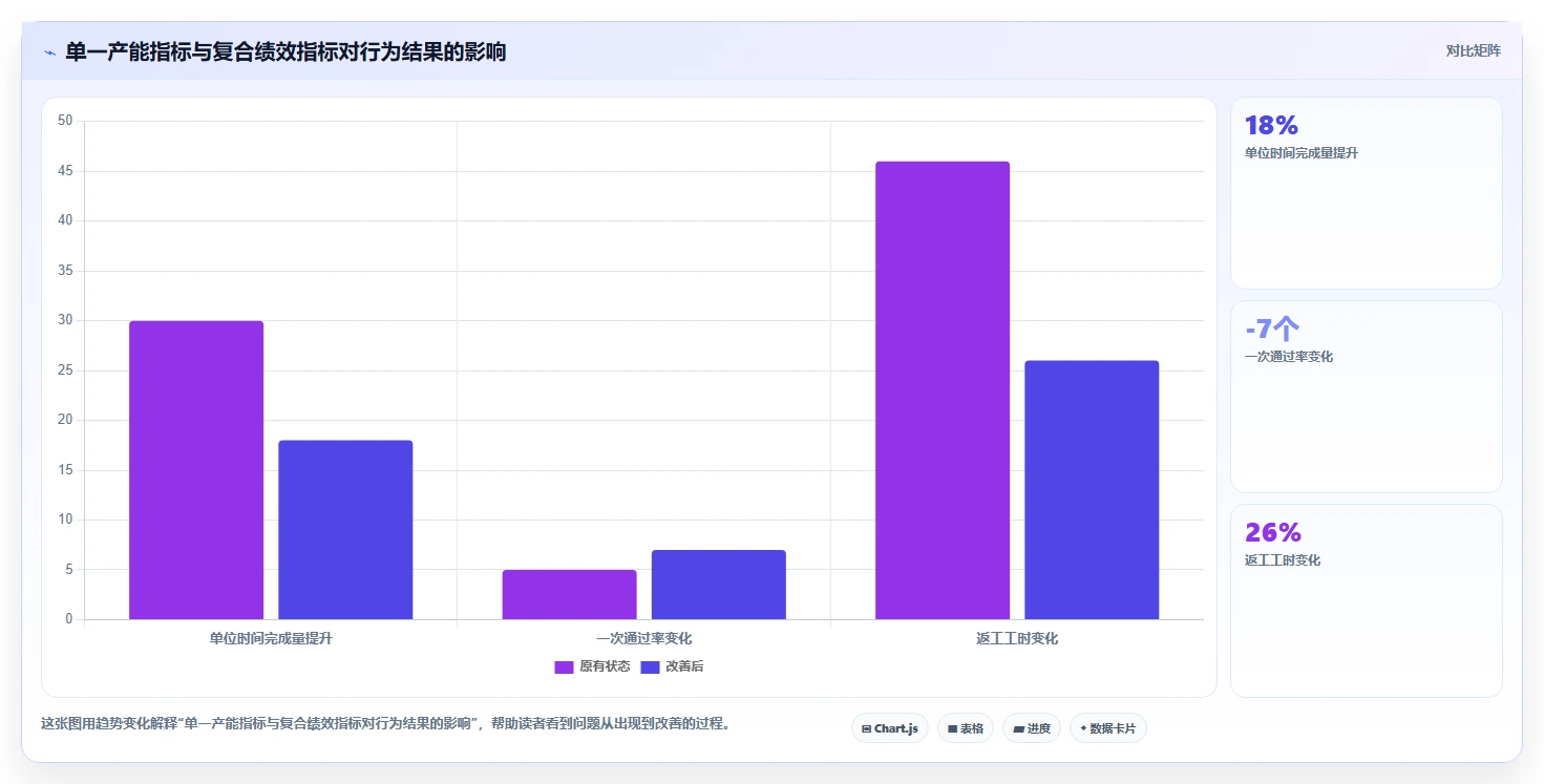 电商仓储管理：运营团队进阶教程：围绕绩效管理建立缩短盘点时间闭环
