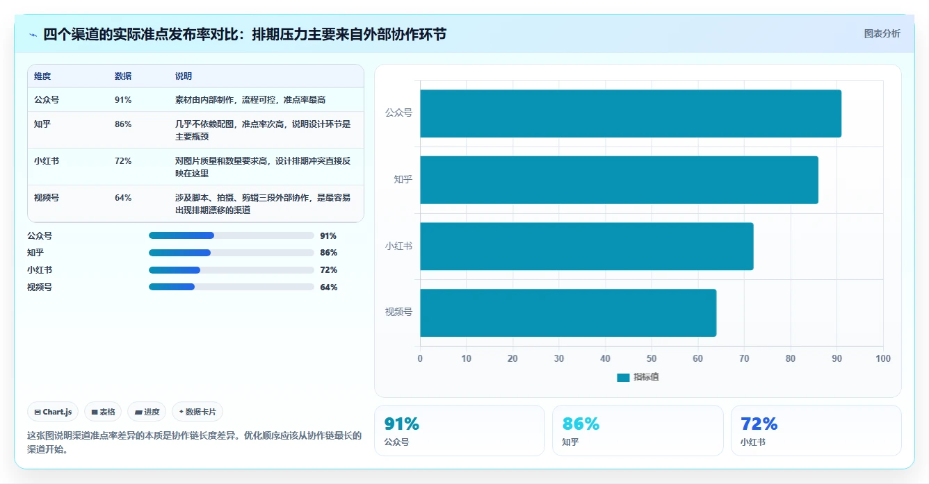 运营工具怎么落地？从内容排期讲清流程设计