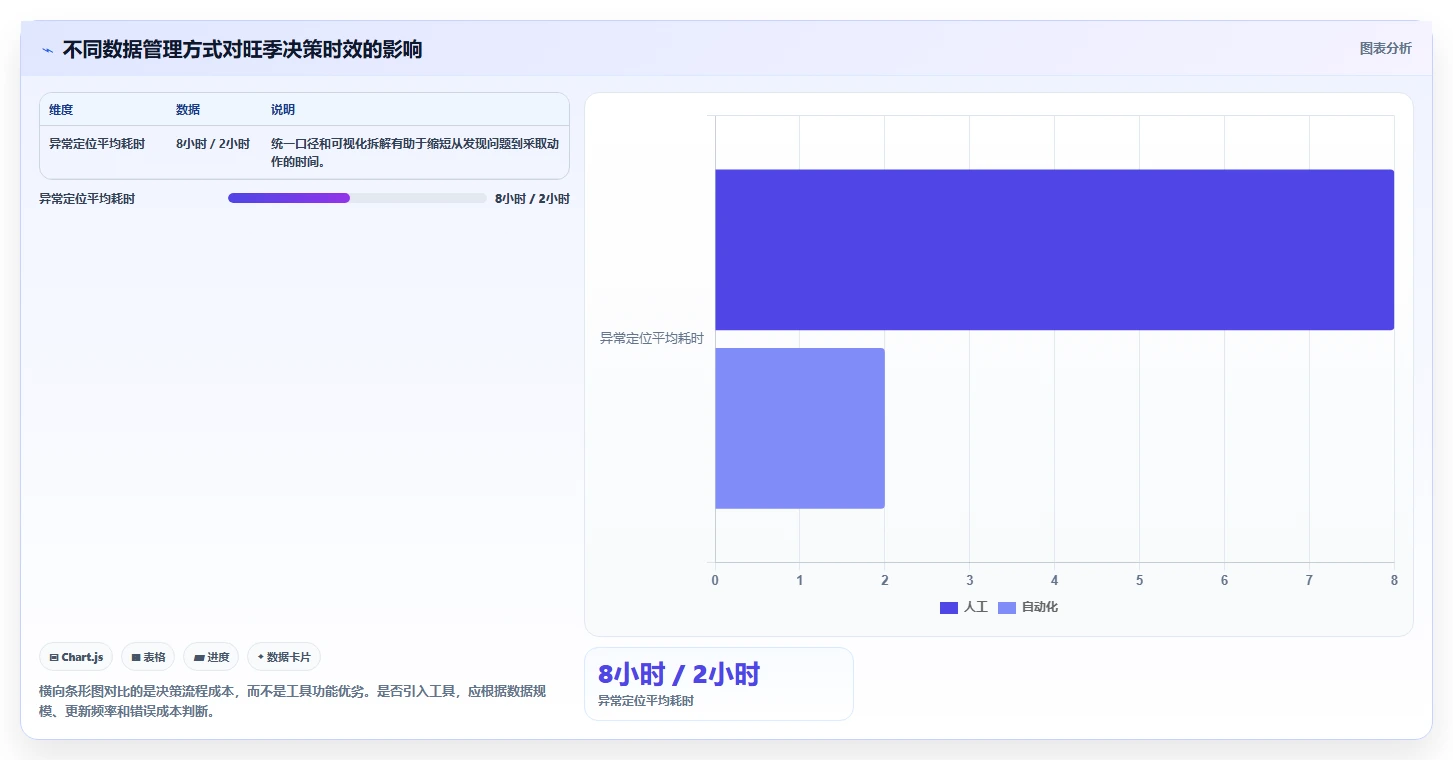 电商管理进阶课：围绕营销活动完善旺季准备