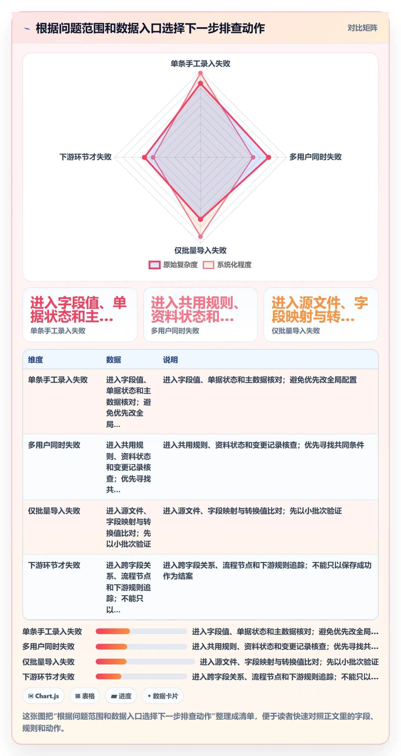 erp数据录入基础课：字段校验相关的风险排查一次讲透