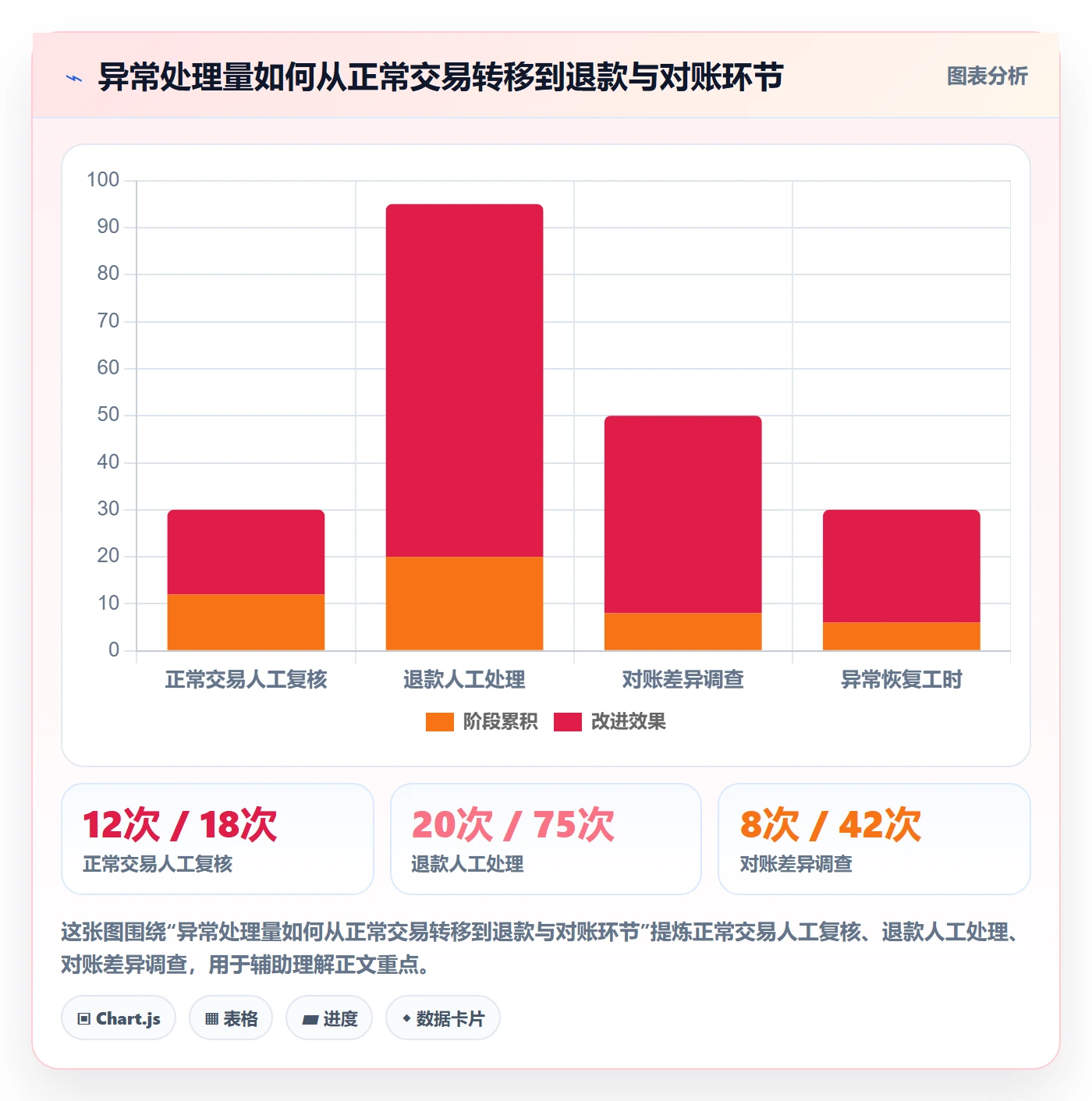 分账系统决策指南：用流程设计判断资金路由方案