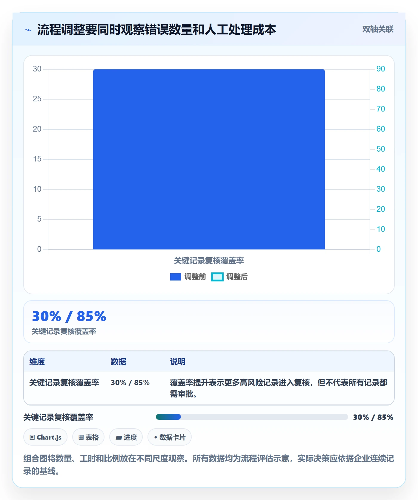 erp数据录入使用技巧：质量检查对应的流程设计方法
