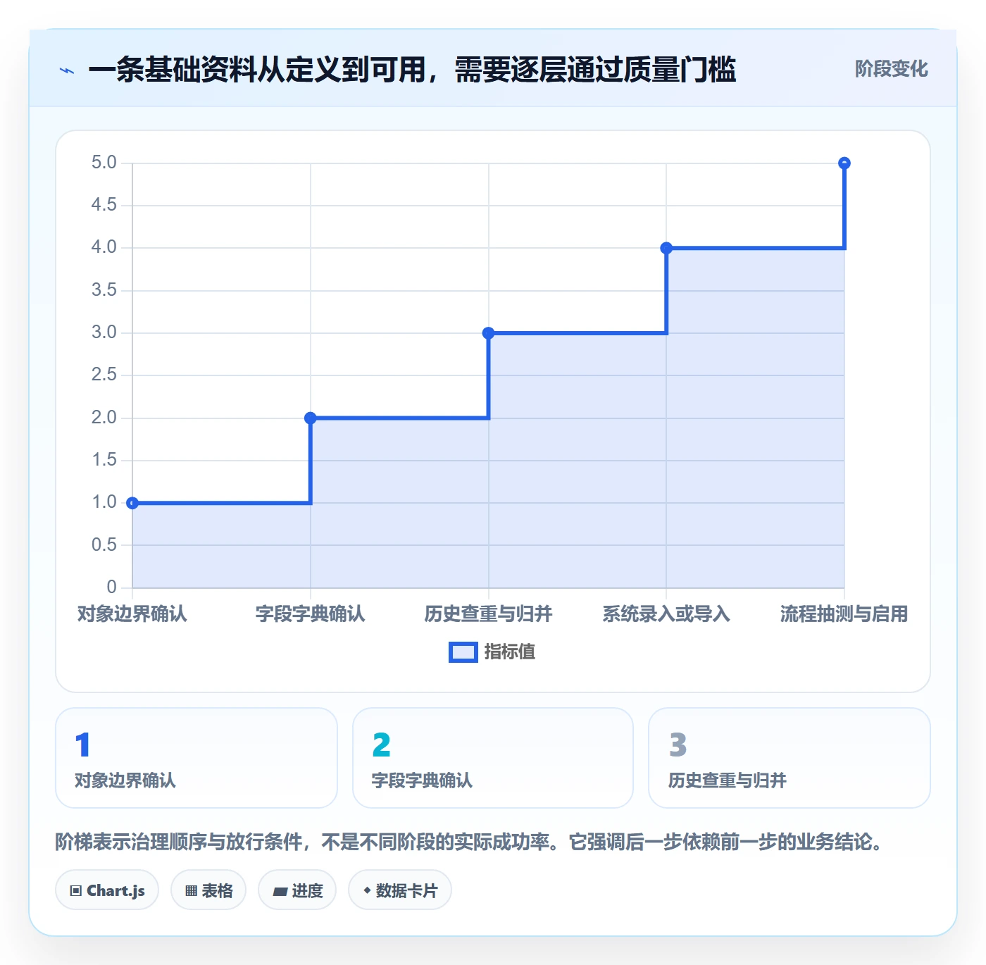 erp数据录入实用方法：围绕基础资料建立标准化管理
