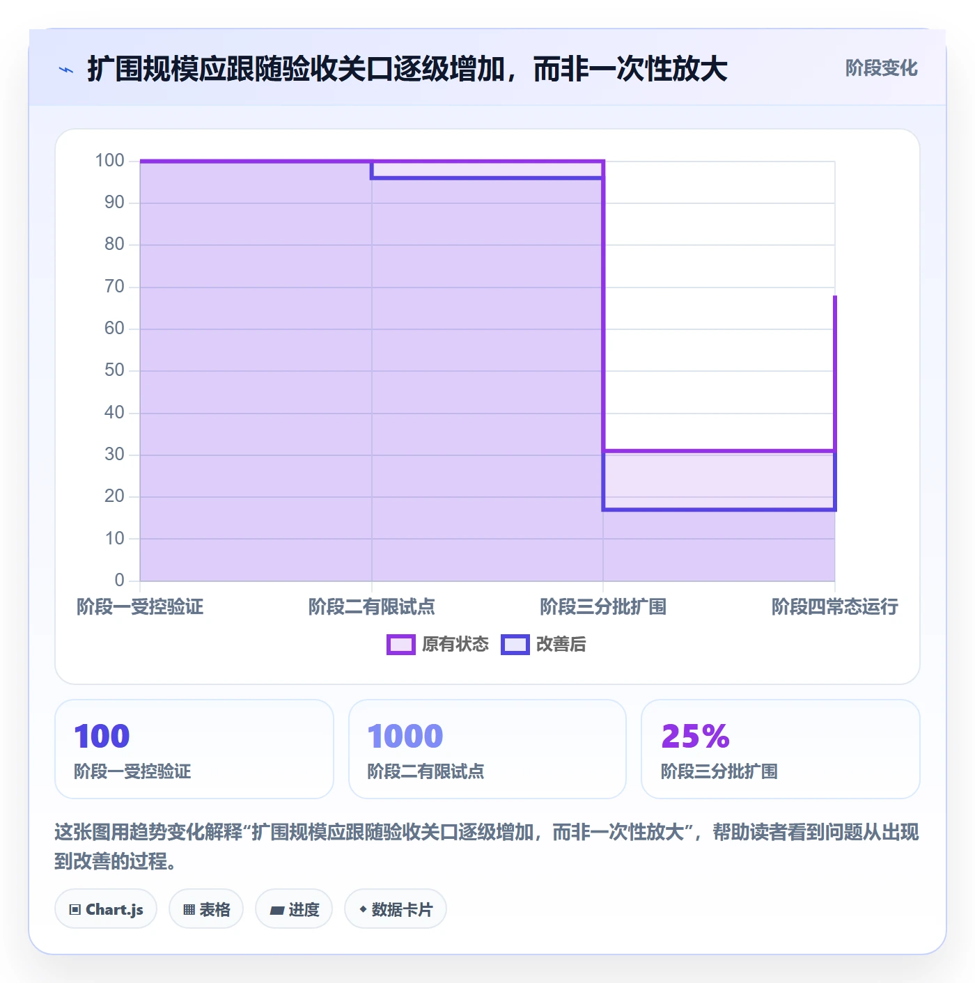 分账系统建设路线：从合规要求到指标体系分几步