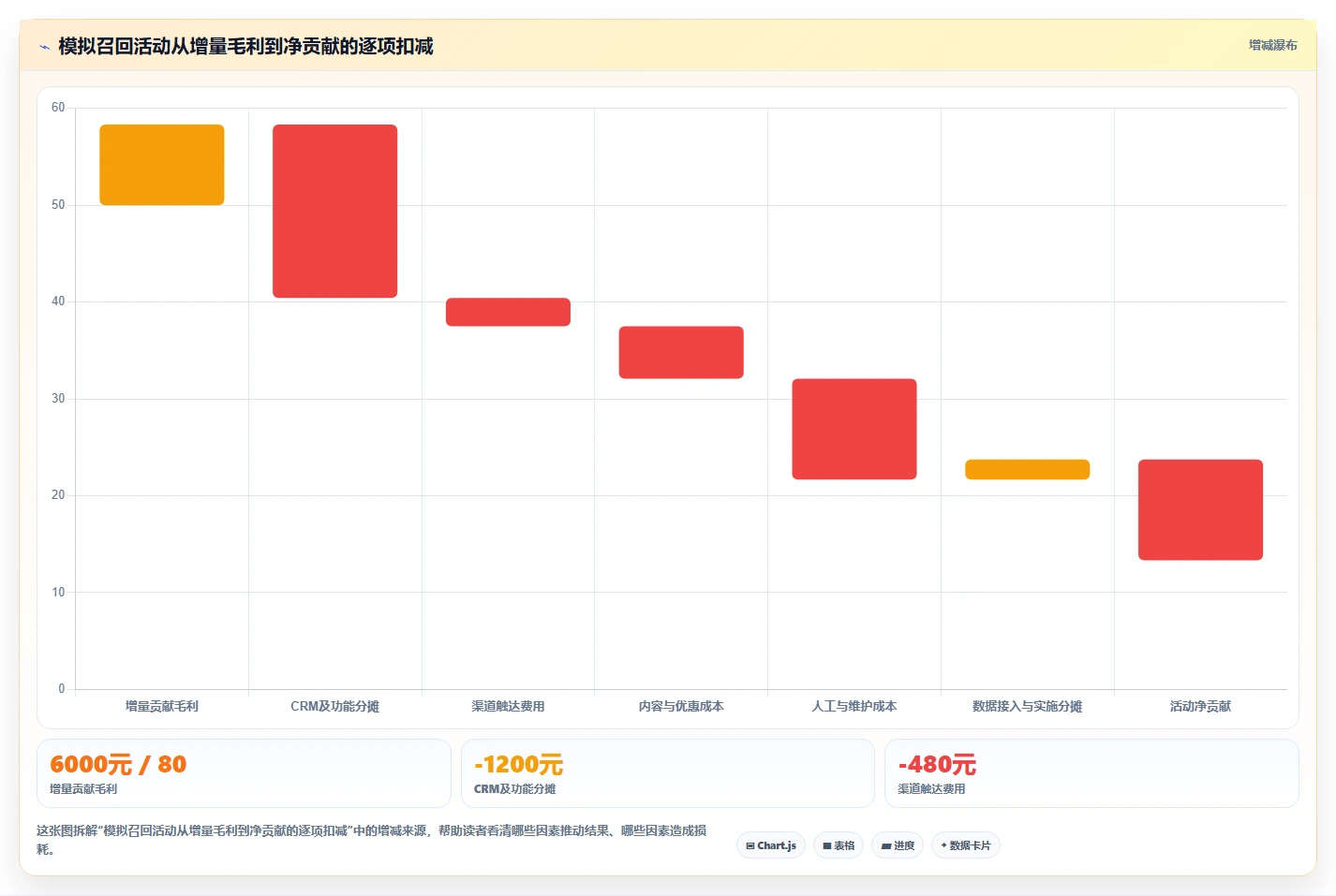 电商crm系统怎么用？自动营销场景下的成本控制拆解