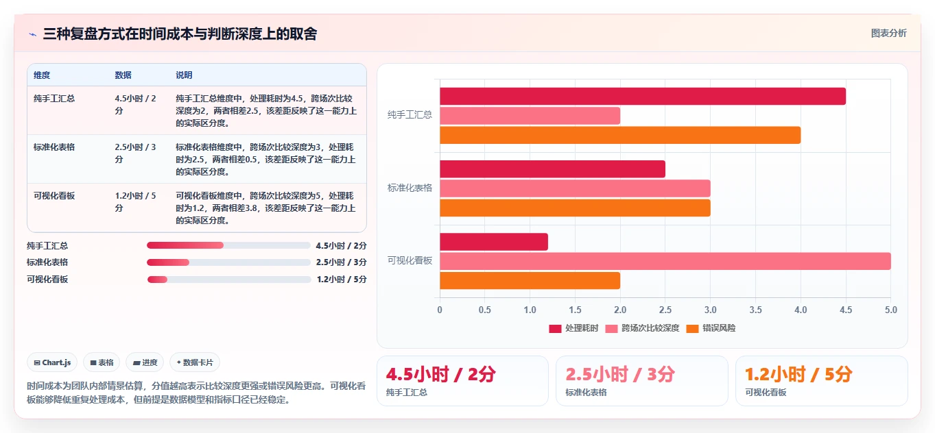 直播数据复盘：数据分析师标准化教程：用场观趋势复制找到流量拐点