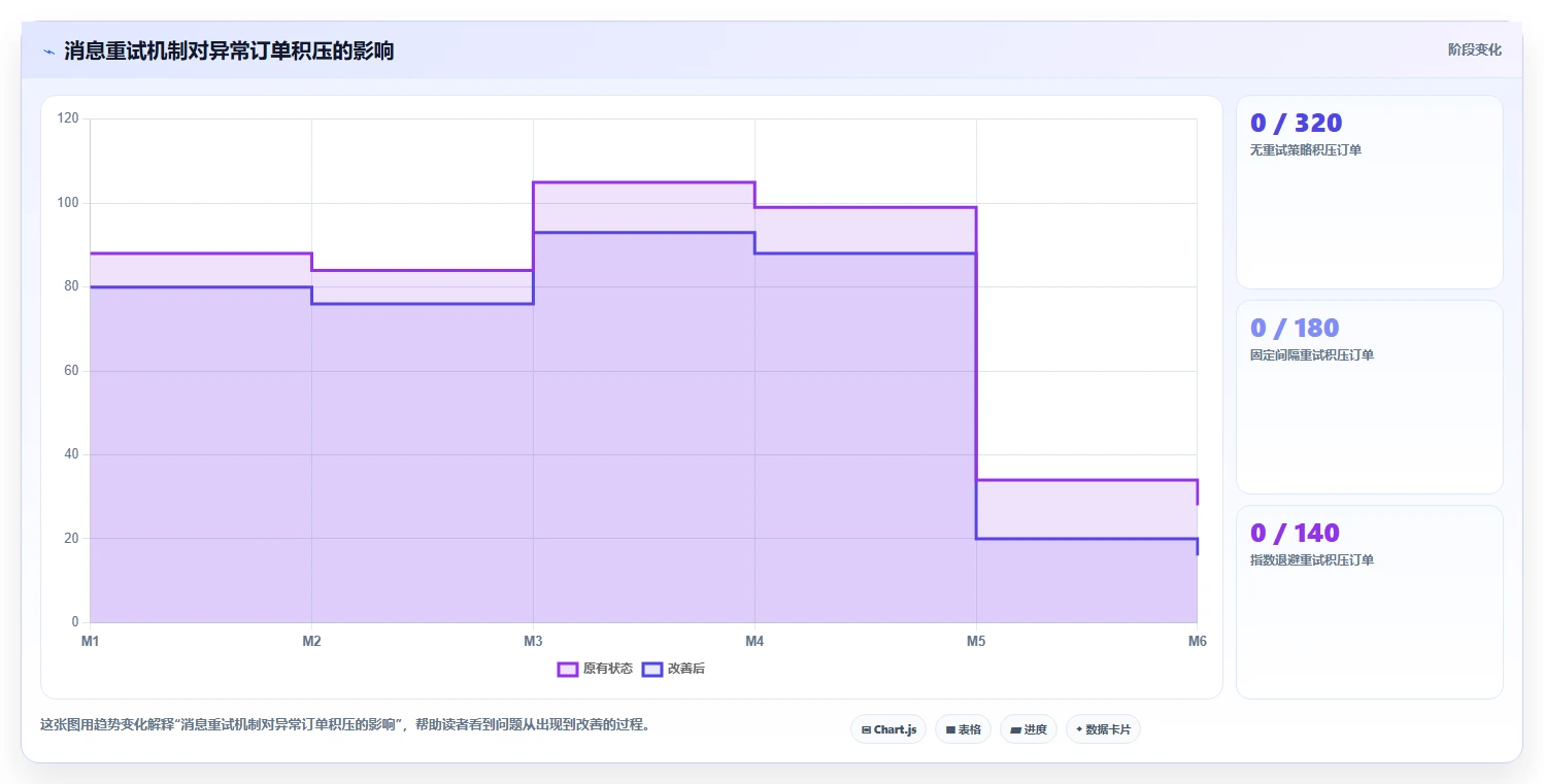 电商系统开发：创业团队成本视角：系统架构如何避免数据风险