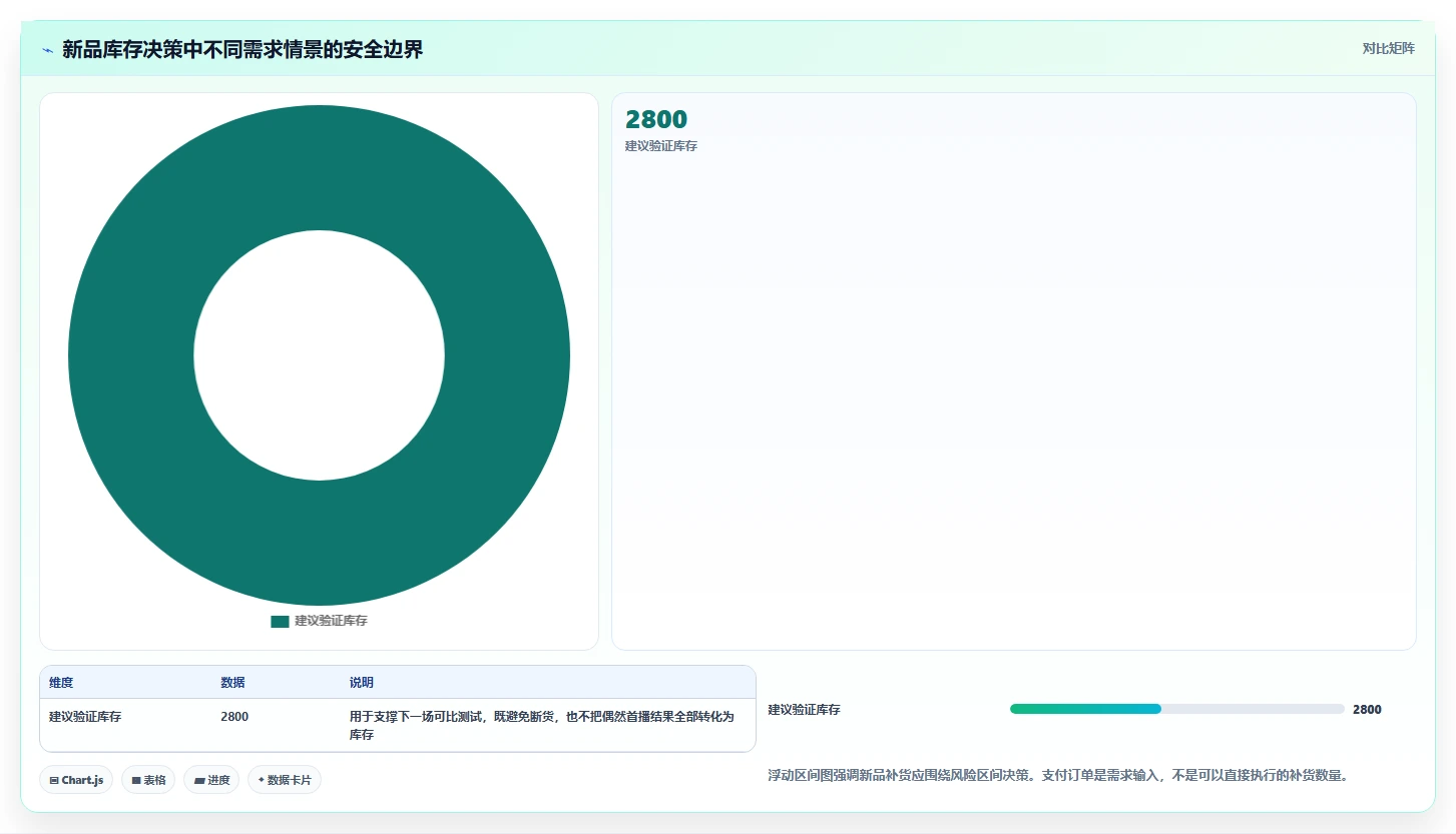 直播数据复盘：主播团队协同指南：新品首播如何提升重构货盘组合
