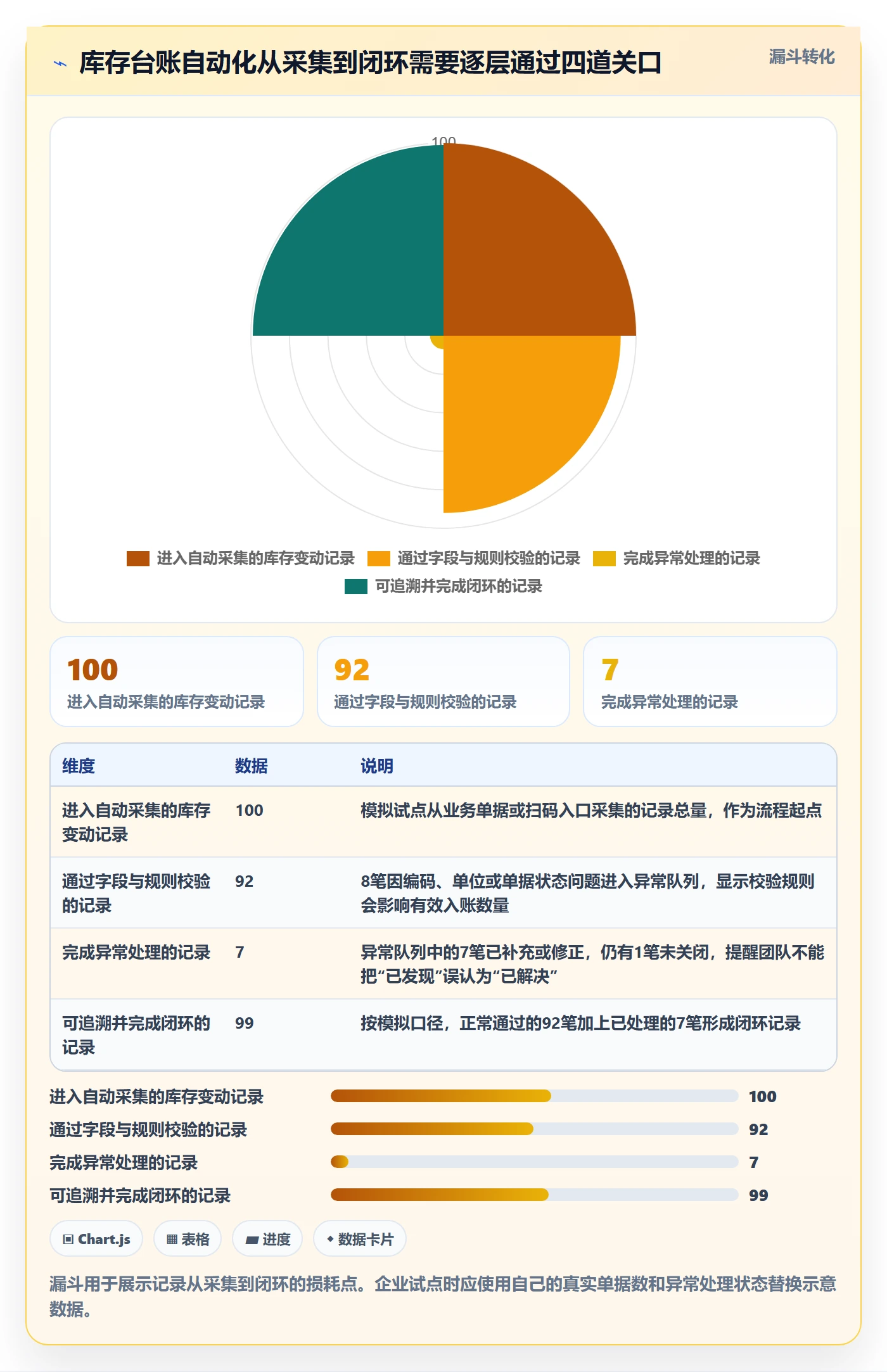 库存管理系统实践指南：库存台账的自动化方案怎样更有效