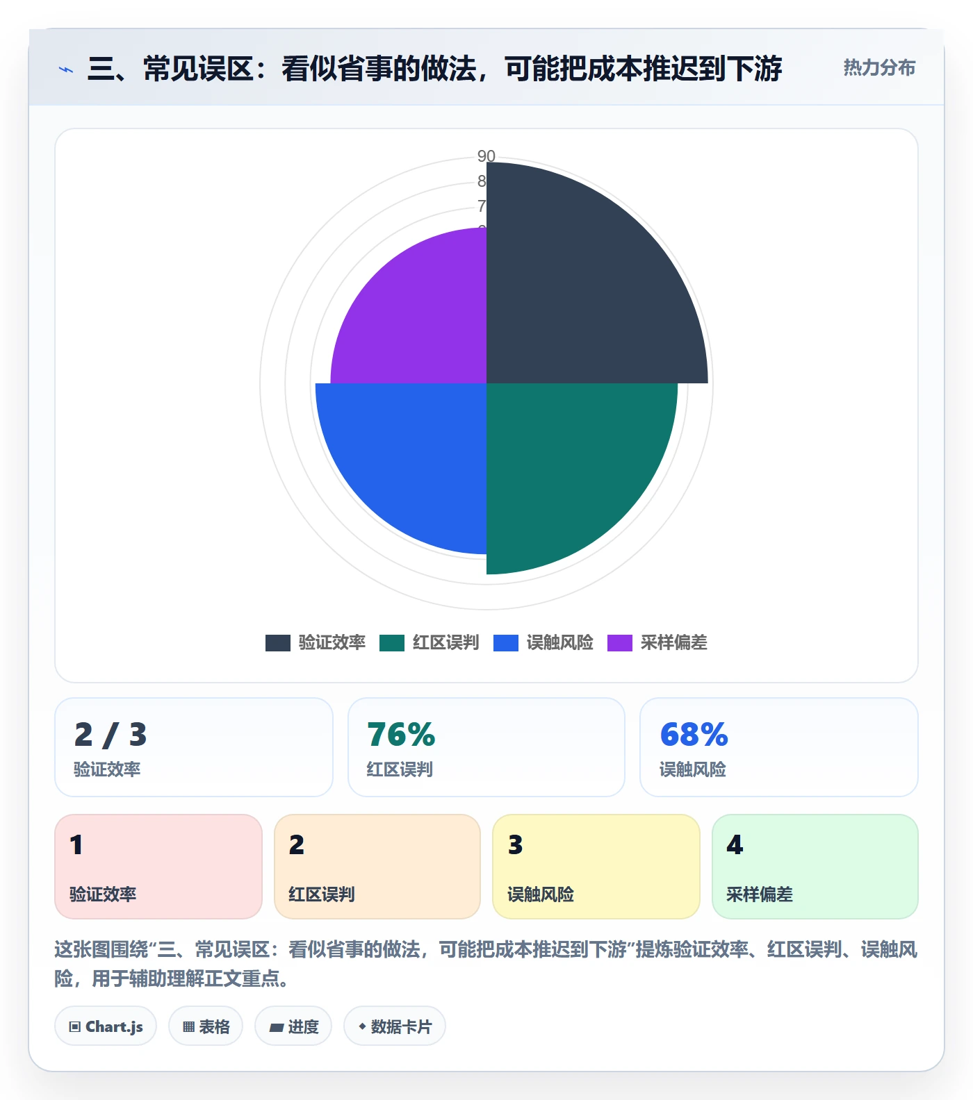 三、常见误区：看似省事的做法，可能把成本推迟到下游