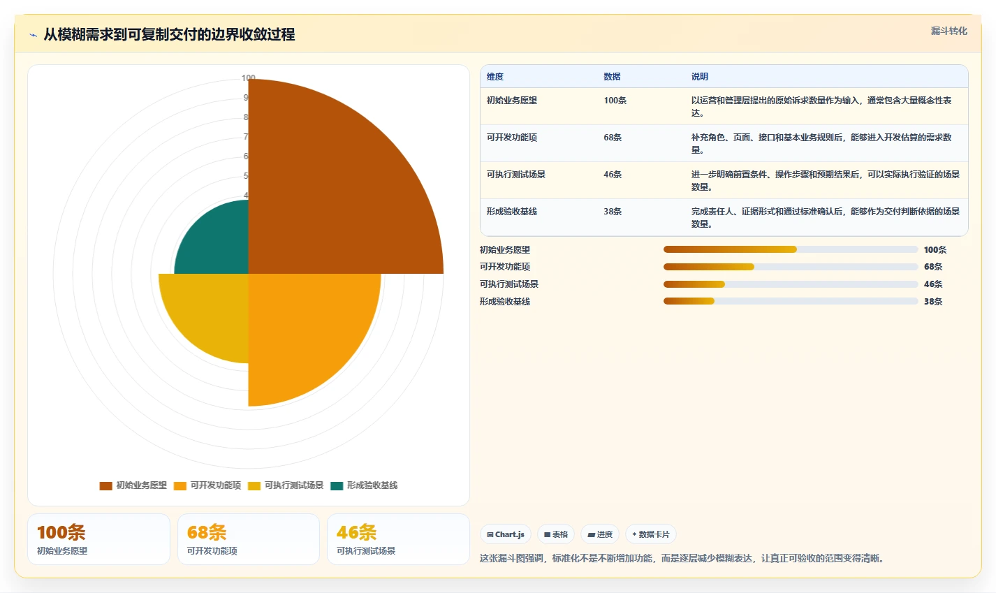 电商系统开发：品牌商家标准化教程：用测试验收复制明确项目边界