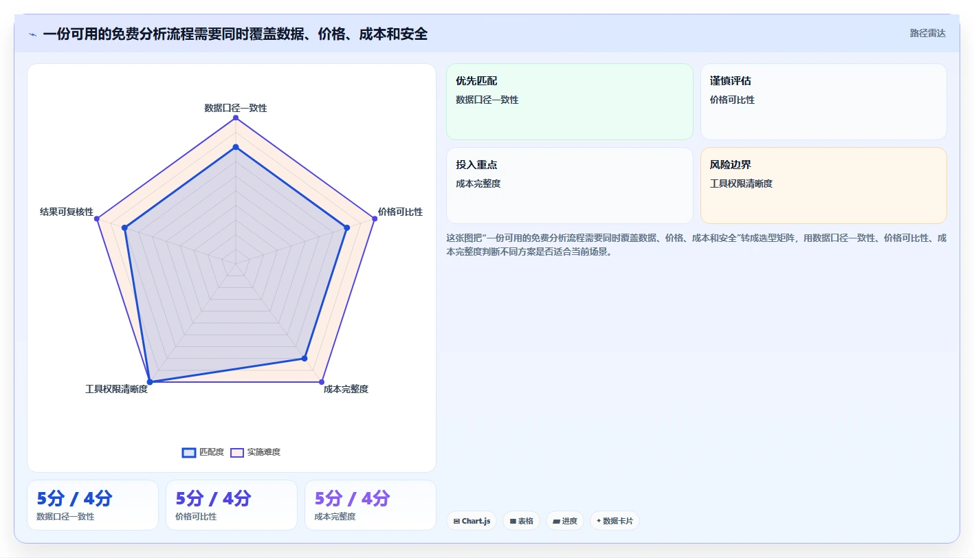 拼多多数据分析工具免费优化清单：价格分析与风险排查的关键动作