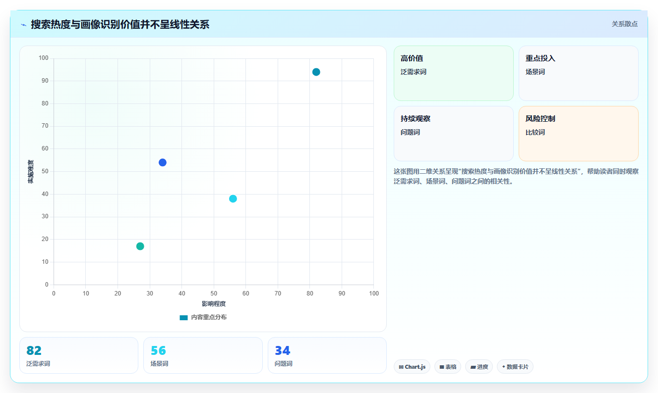 小红书数据分析：品牌商家流程优化：搜索优化怎样减少粉丝画像模糊