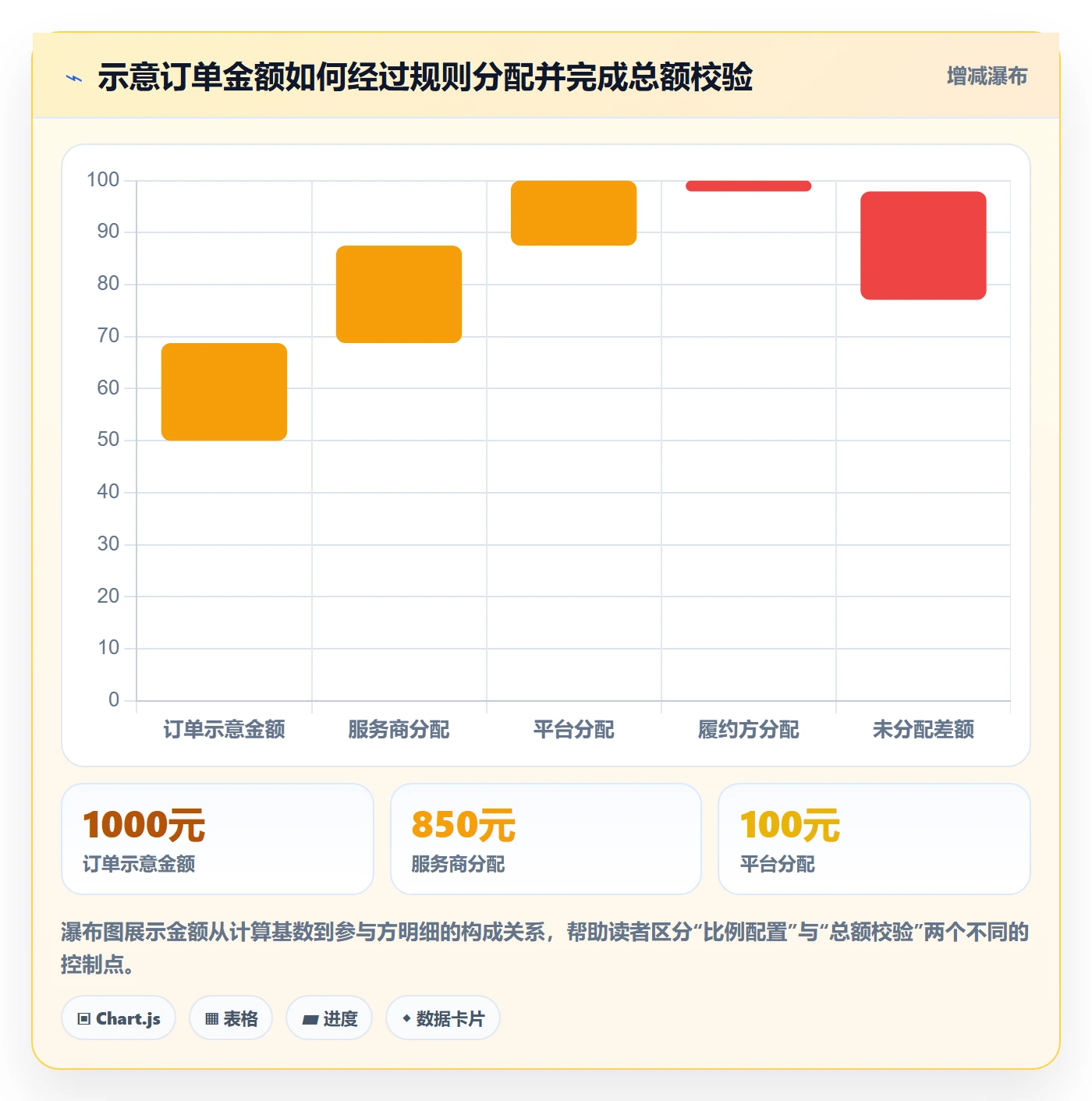 分账系统怎么用？接口对接场景下的系统搭建拆解
