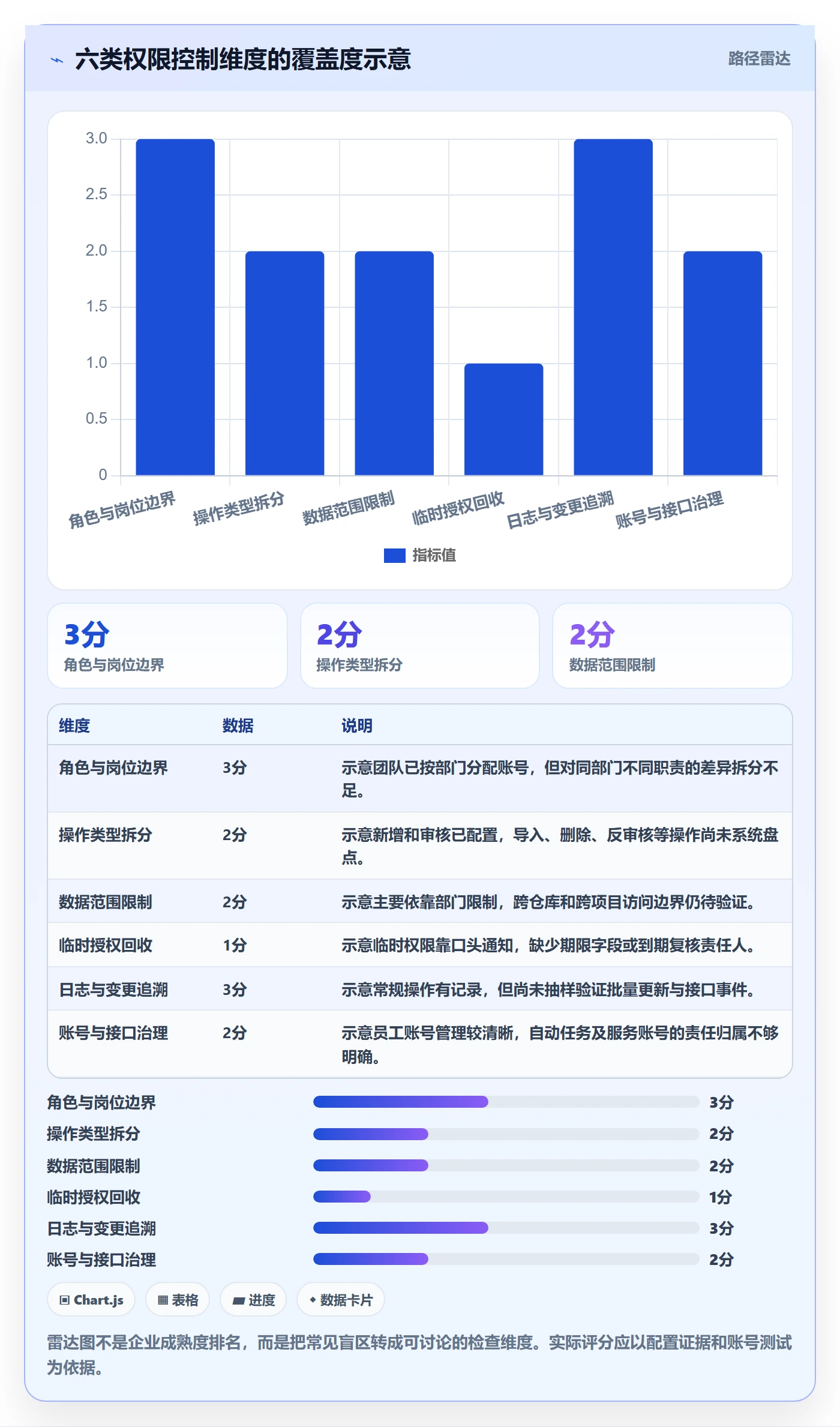 erp数据录入配置指南：权限分工需要哪些进阶玩法设置