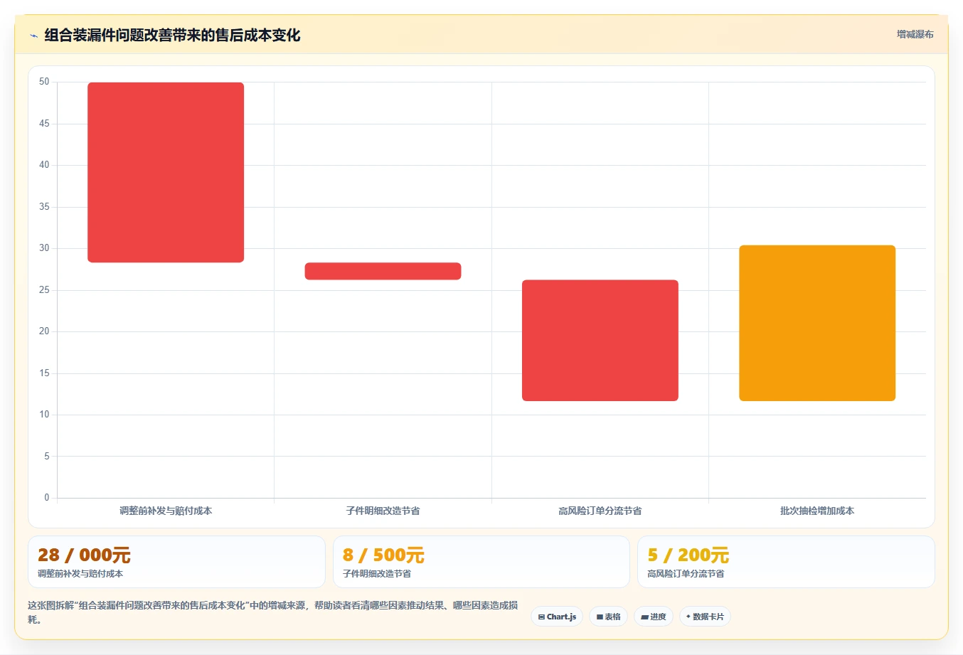 电商仓储管理：电商卖家管理方法：把打包复核转化为规范批次追踪