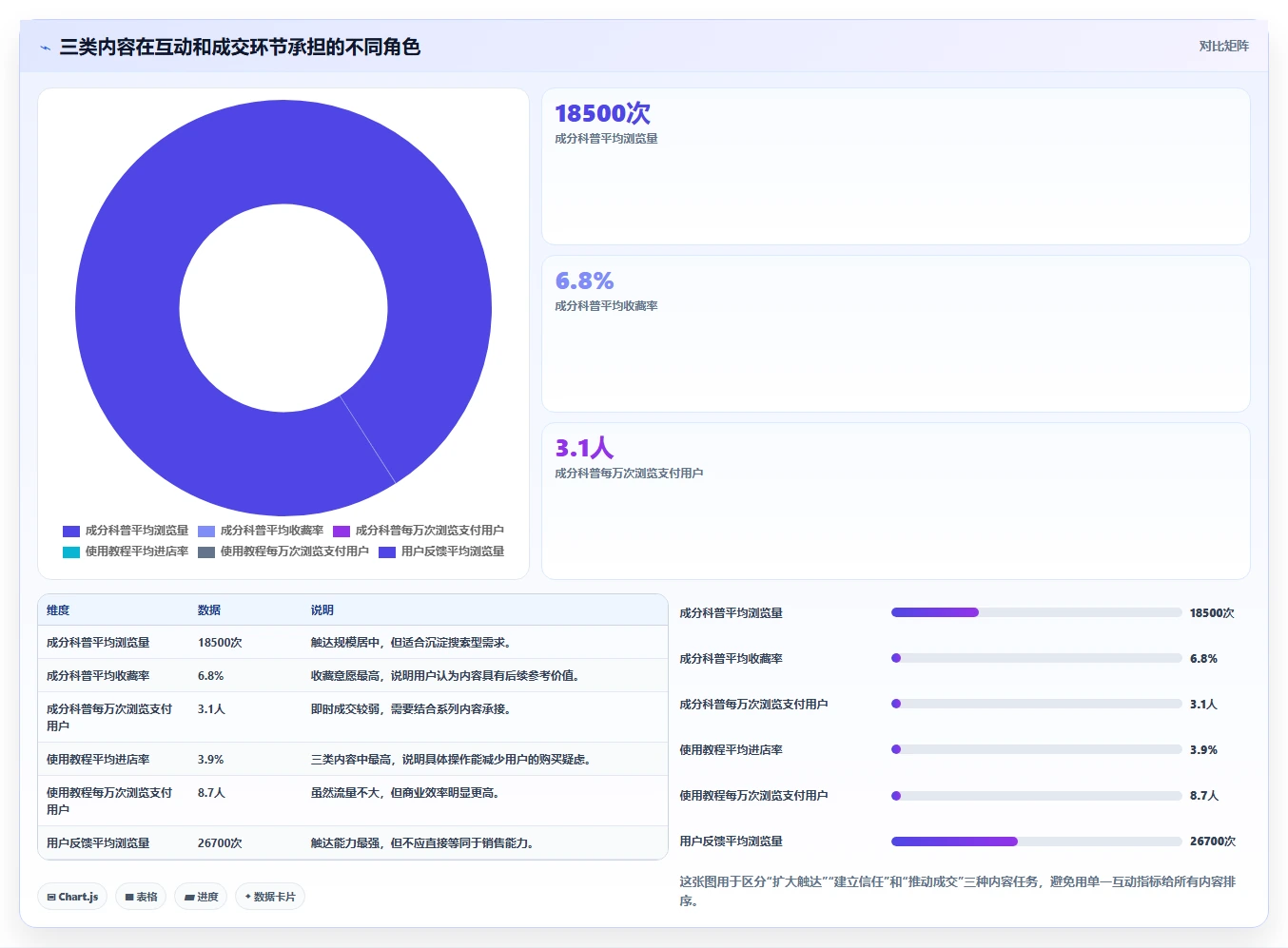 小红书数据分析：电商卖家精细化指南：从账号增长发现数据不会看根因