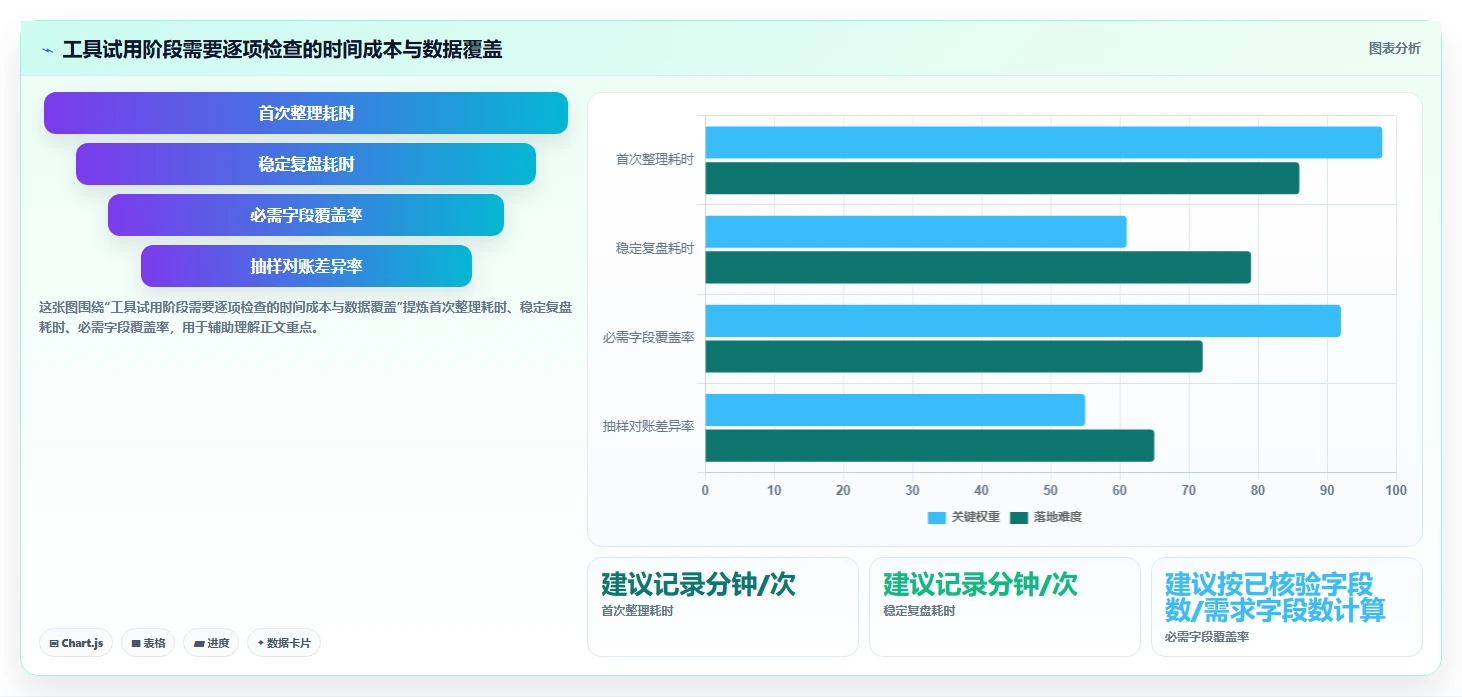 拼多多数据分析工具免费怎么选？活动表现相关的落地案例判断标准