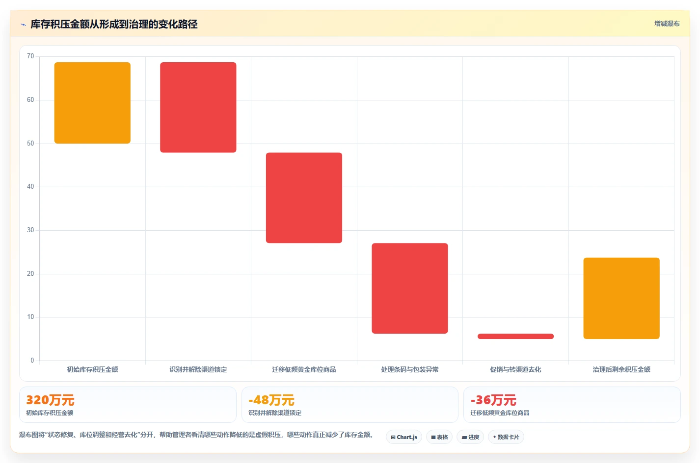 电商仓储管理：仓库主管快速排查：入库上架为何会导致库存积压