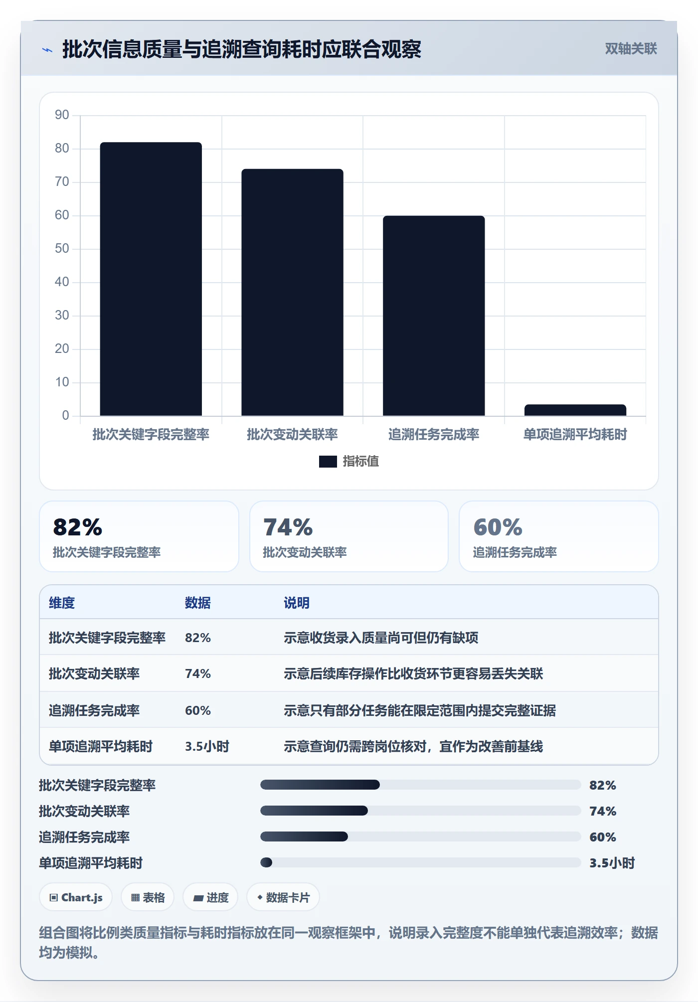 库存管理系统运营框架：把批次管理纳入系统搭建