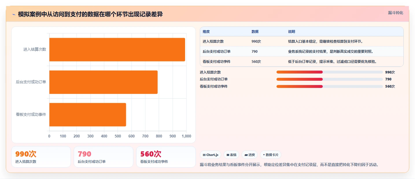 运营数据操作手册：异常诊断对应的常见误区步骤