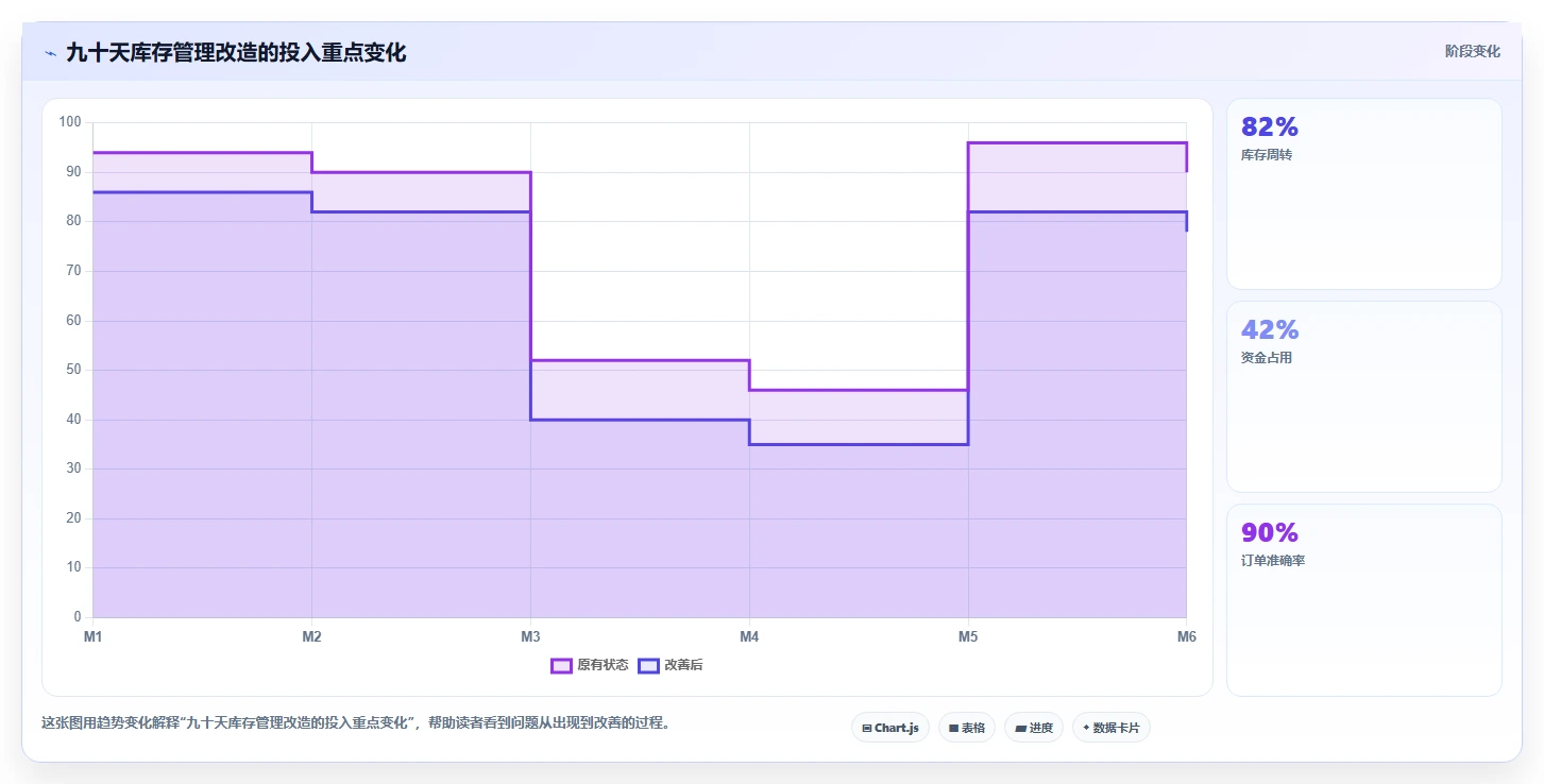 库存出入库：品牌零售商老板关心什么：上架管理能否解决错发漏发