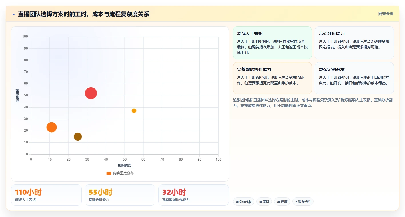 电商辅助软件：直播团队数据视角：用数据分析验证节省操作时间