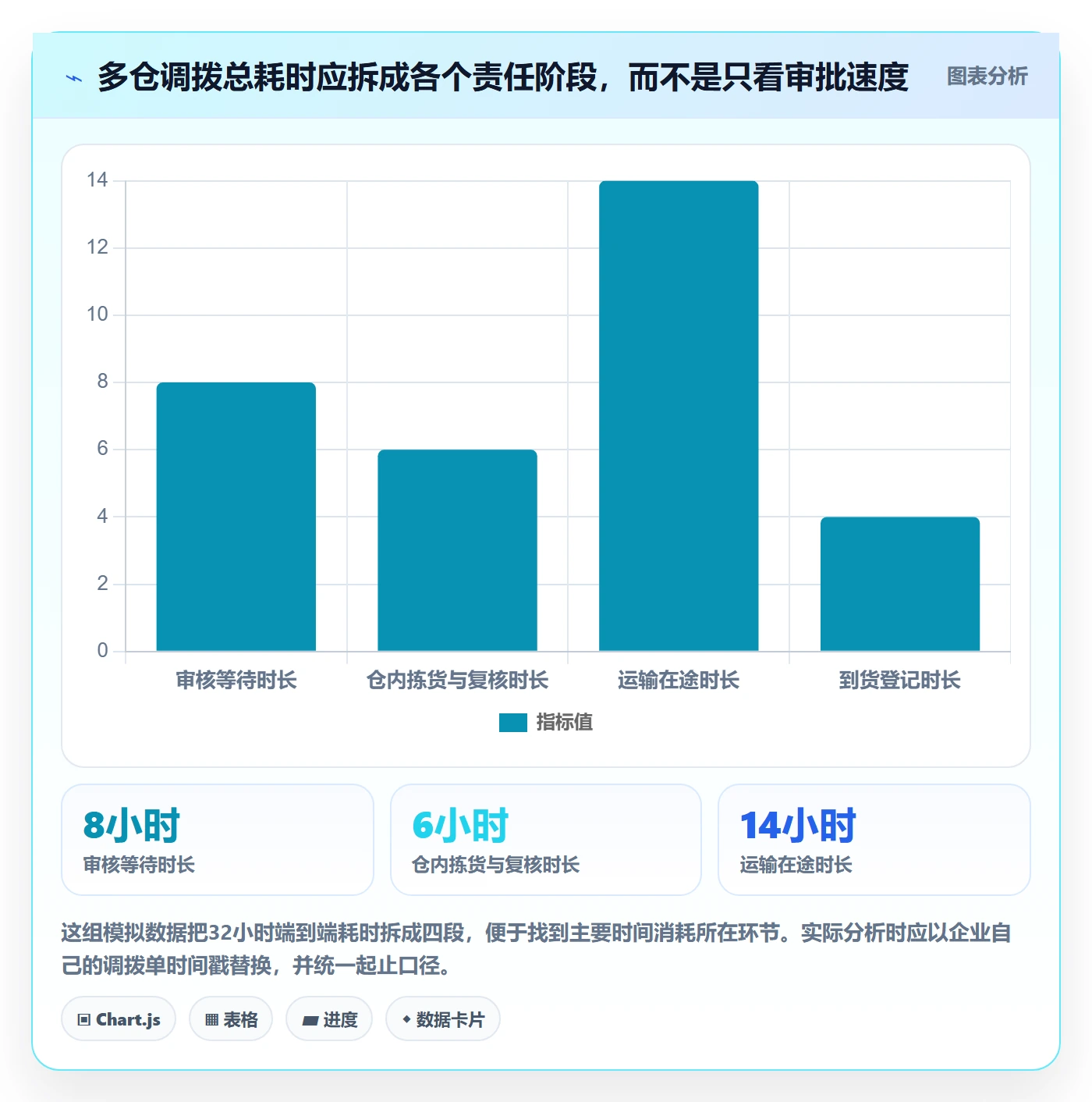 库存管理系统怎么优化？先从多仓调拨的效率提升入手