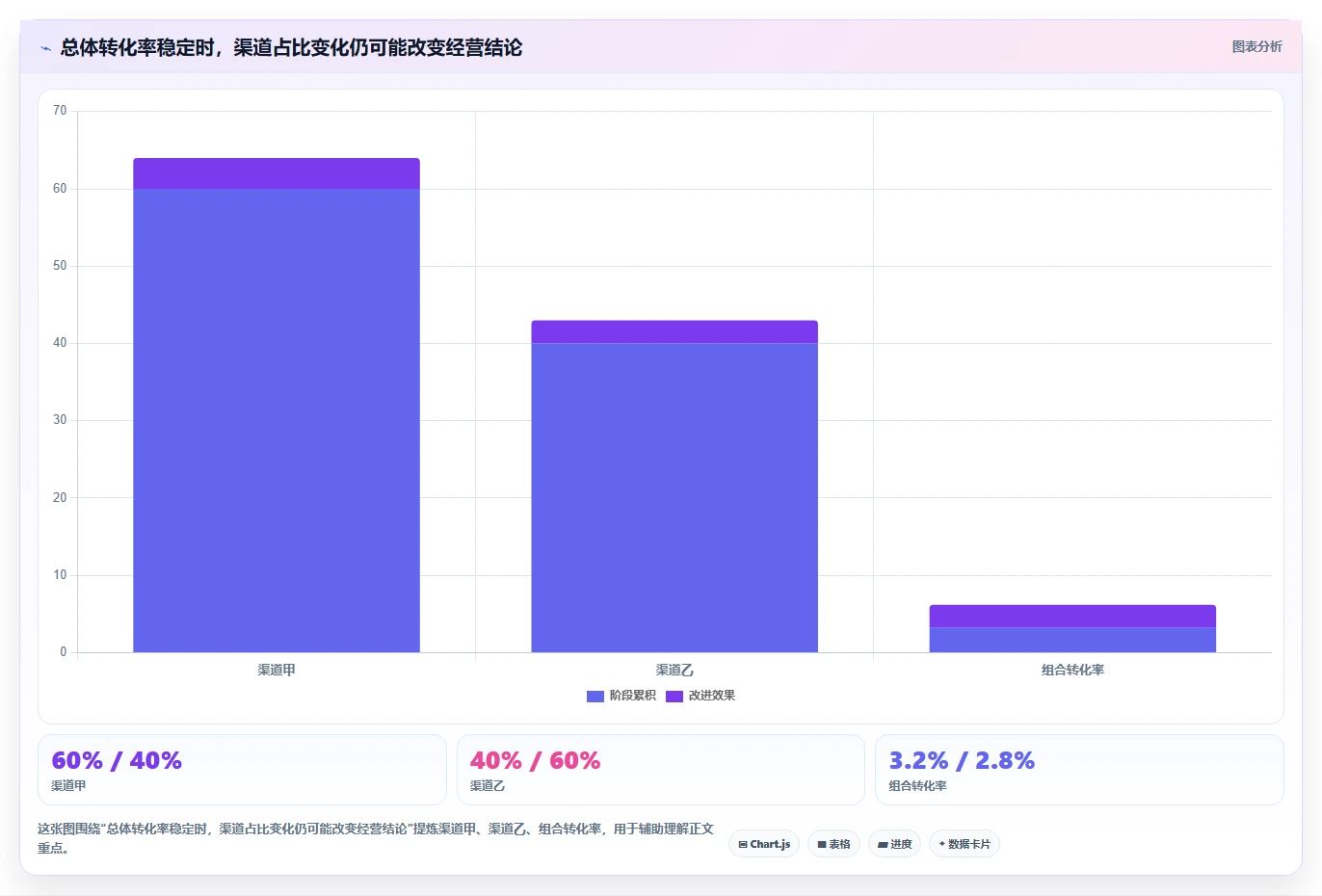电商数据运营优化清单：数据体系与常见误区的关键动作