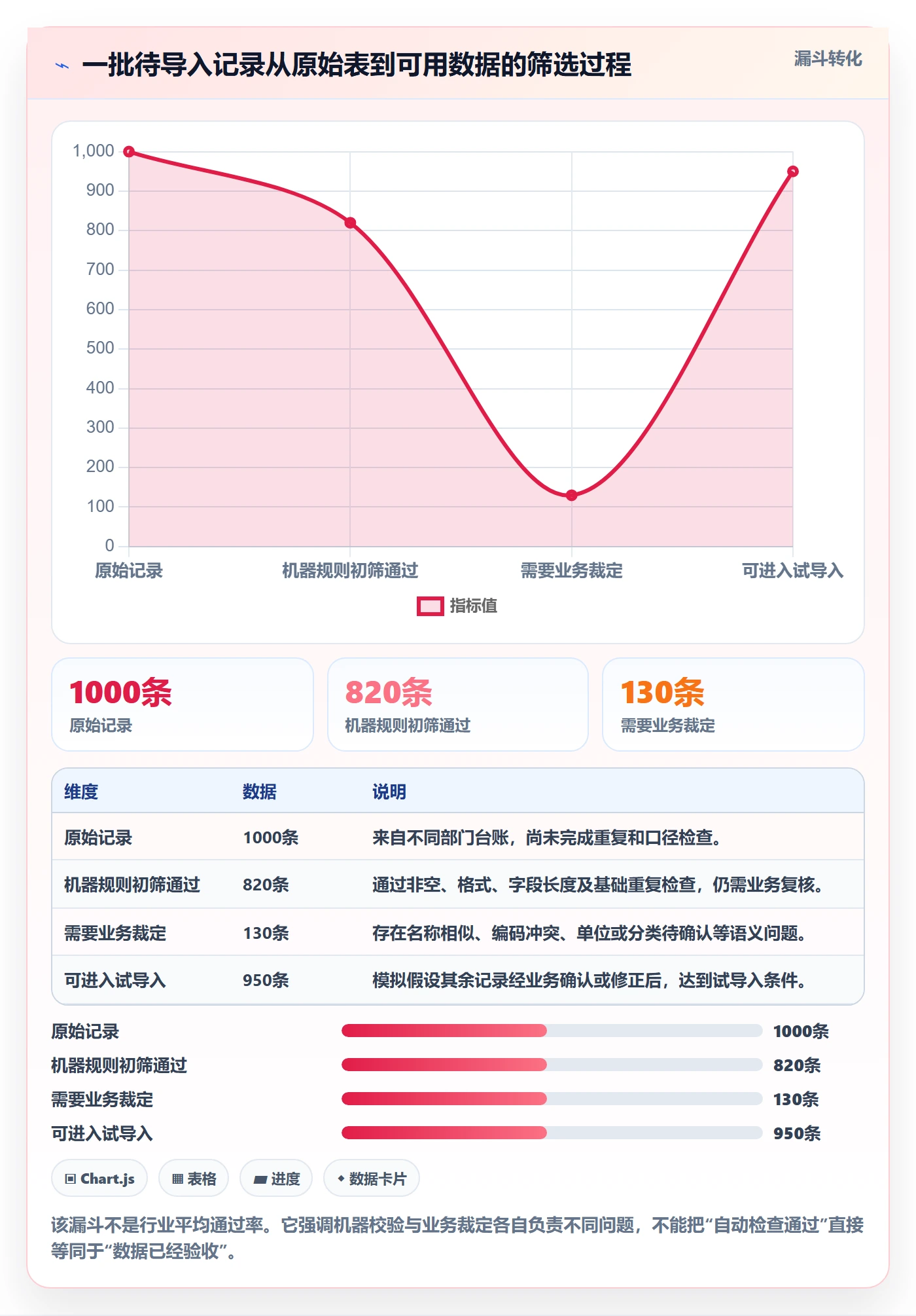 erp数据录入建设路线：从质量检查到新手避坑分几步