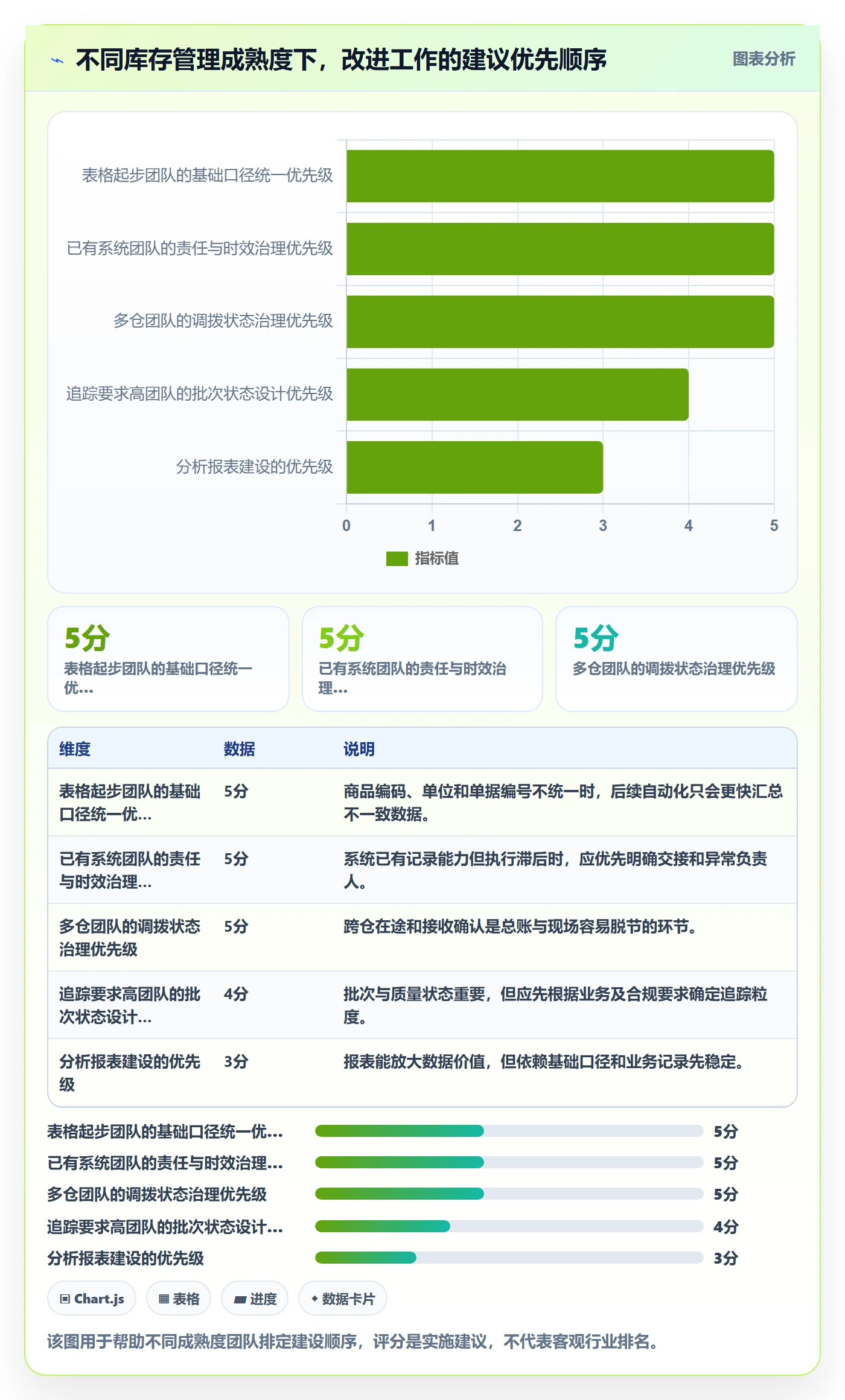库存管理系统怎么用?库存台账场景下的团队协同拆解